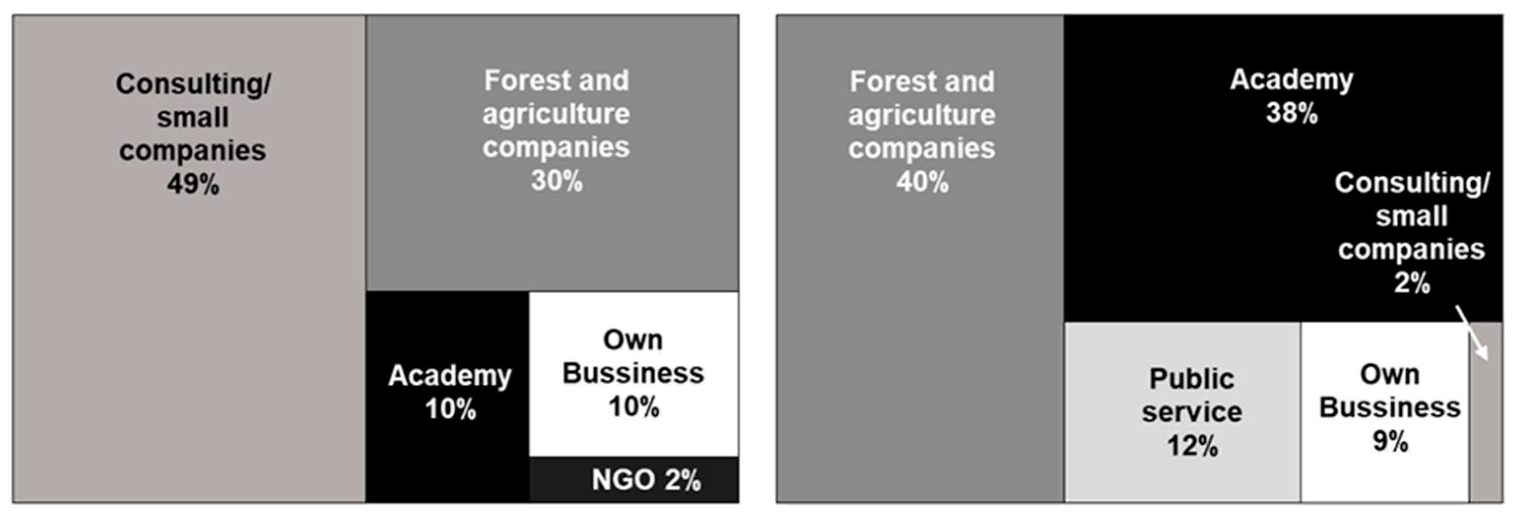 Forests 14 01911 g004