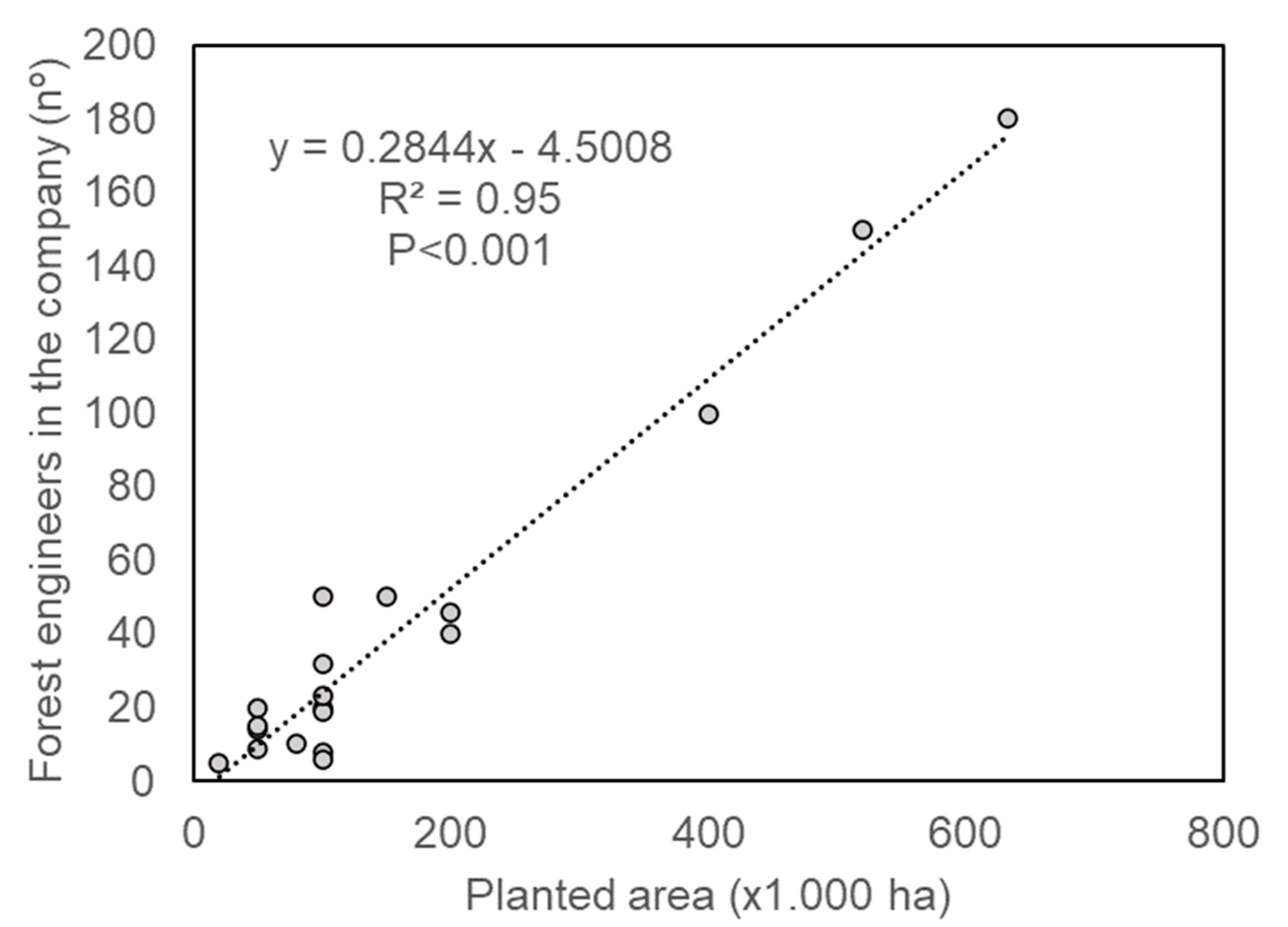 Forests 14 01911 g007