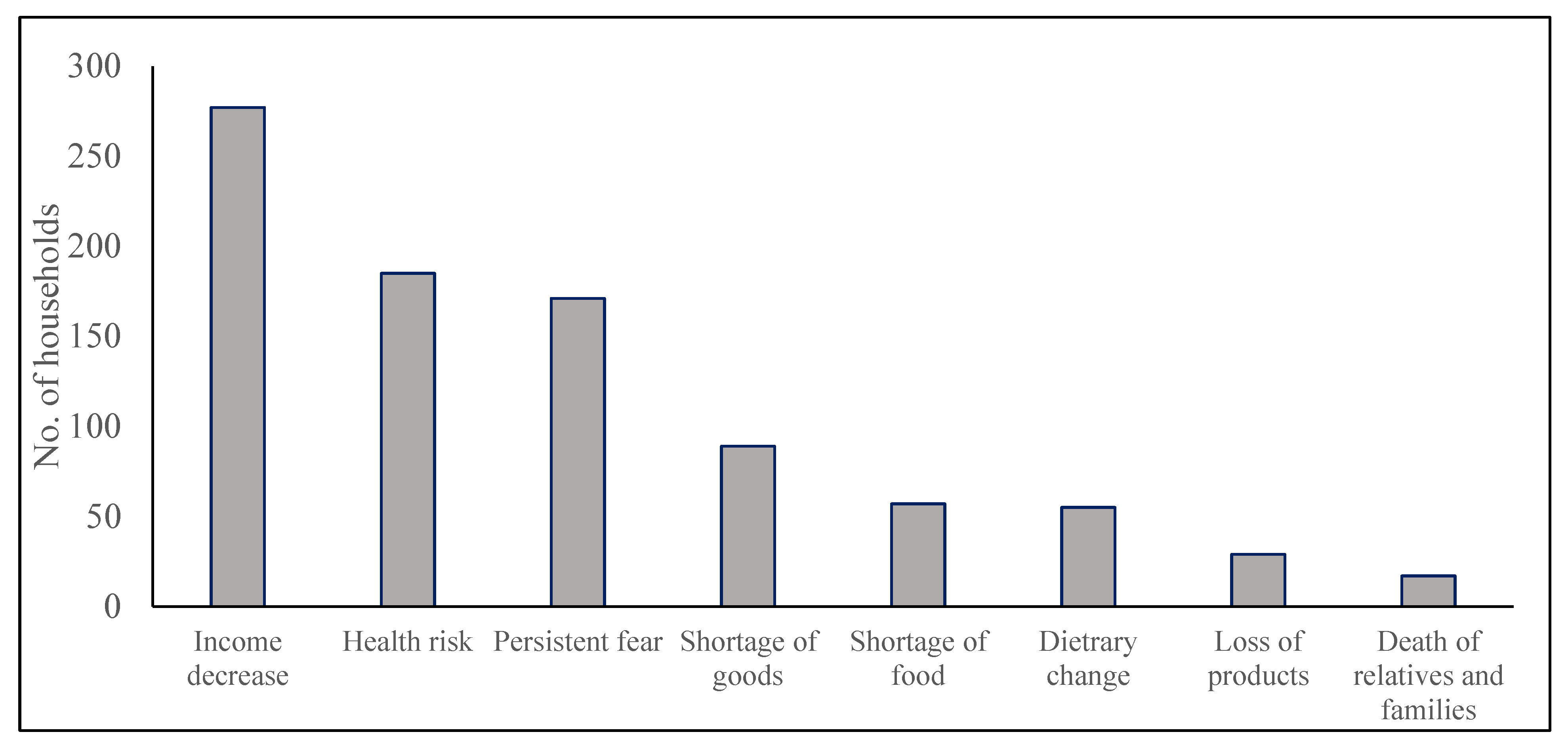 Forests 14 01918 g002