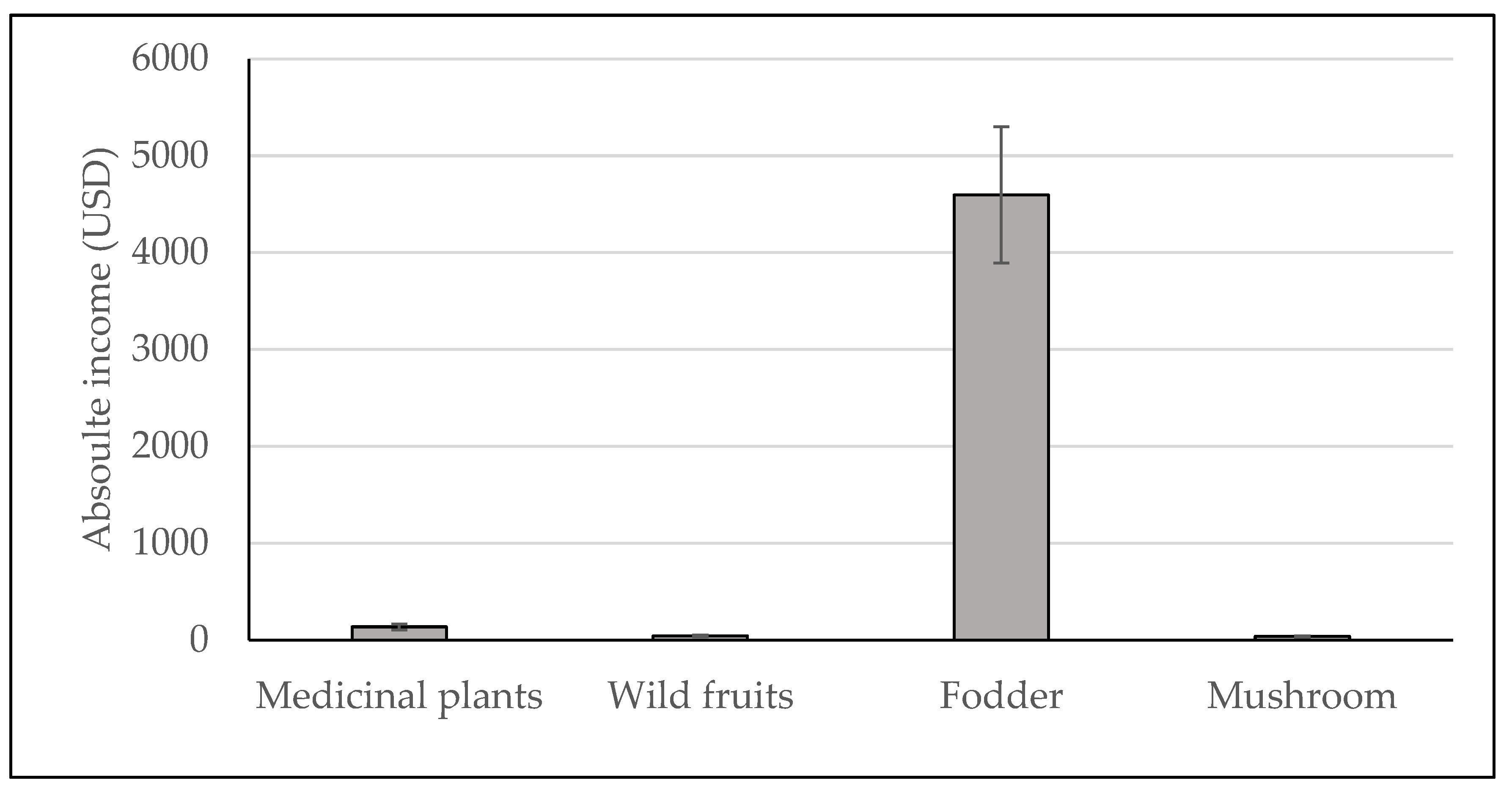 Forests 14 01918 g003