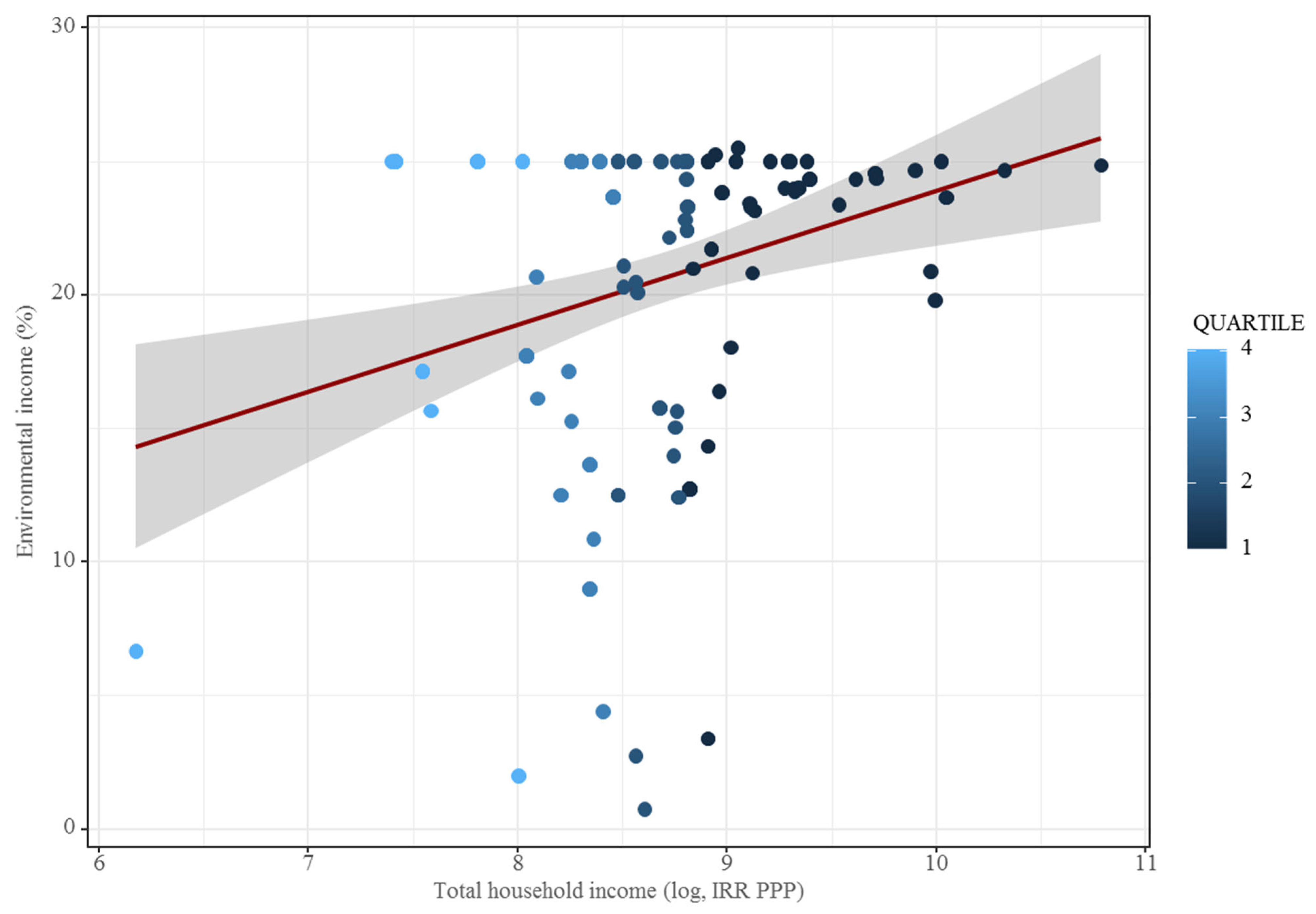 Forests 14 01918 g006
