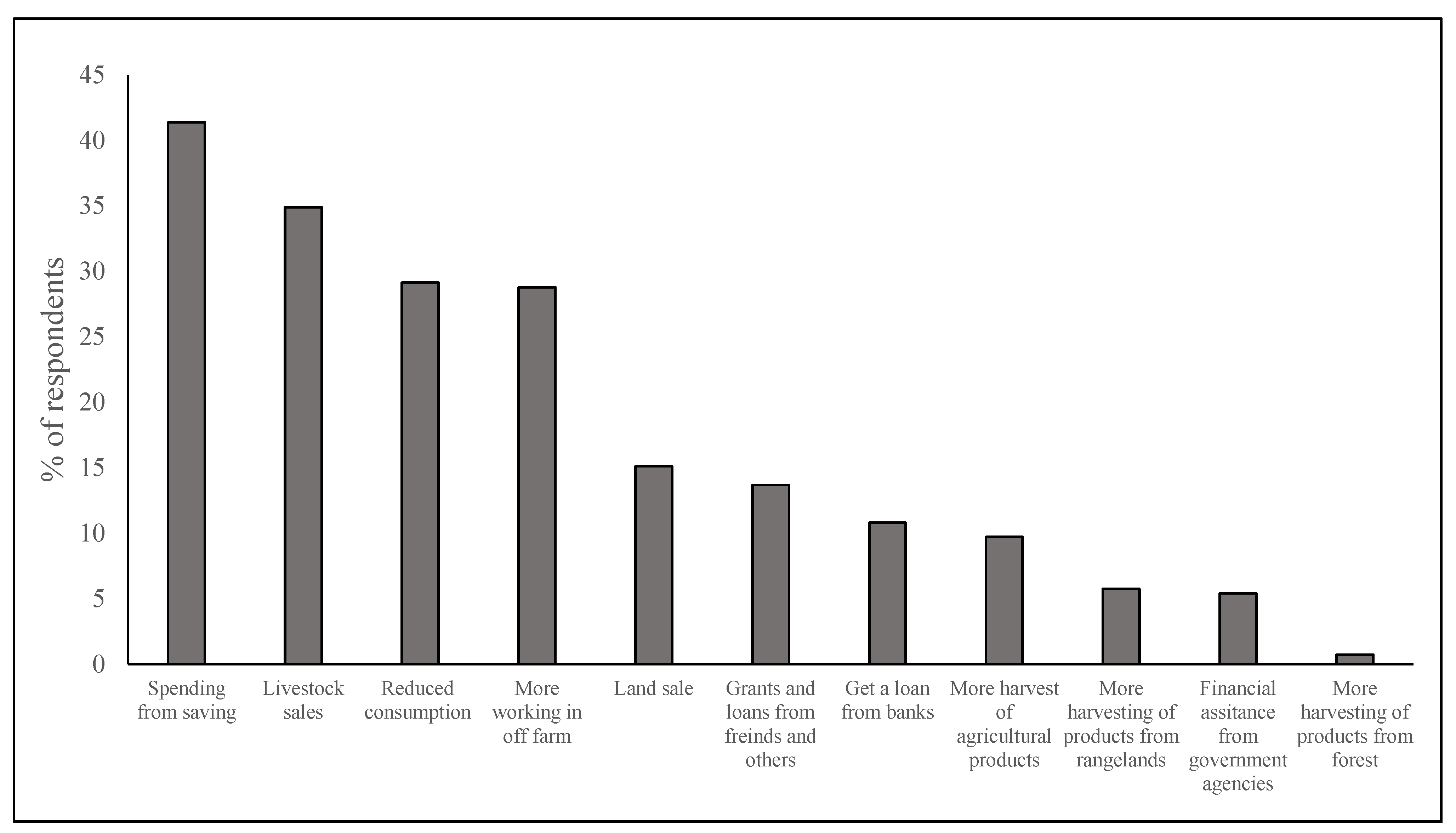 Forests 14 01918 g008