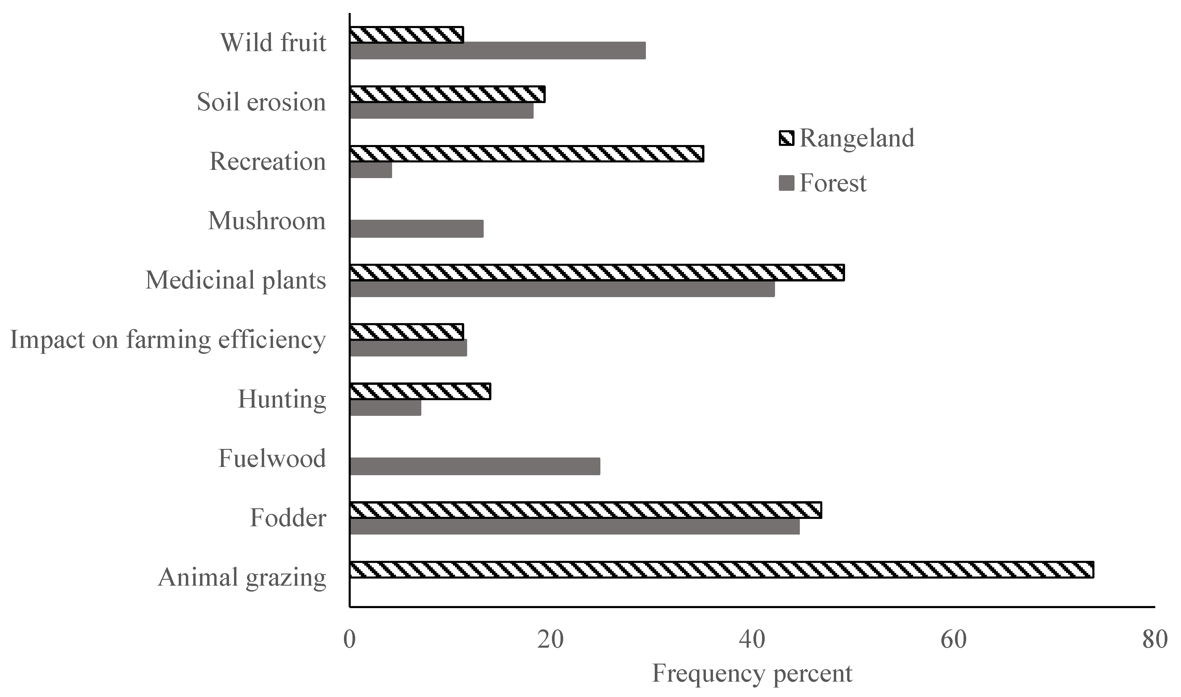 Forests 14 01918 g009