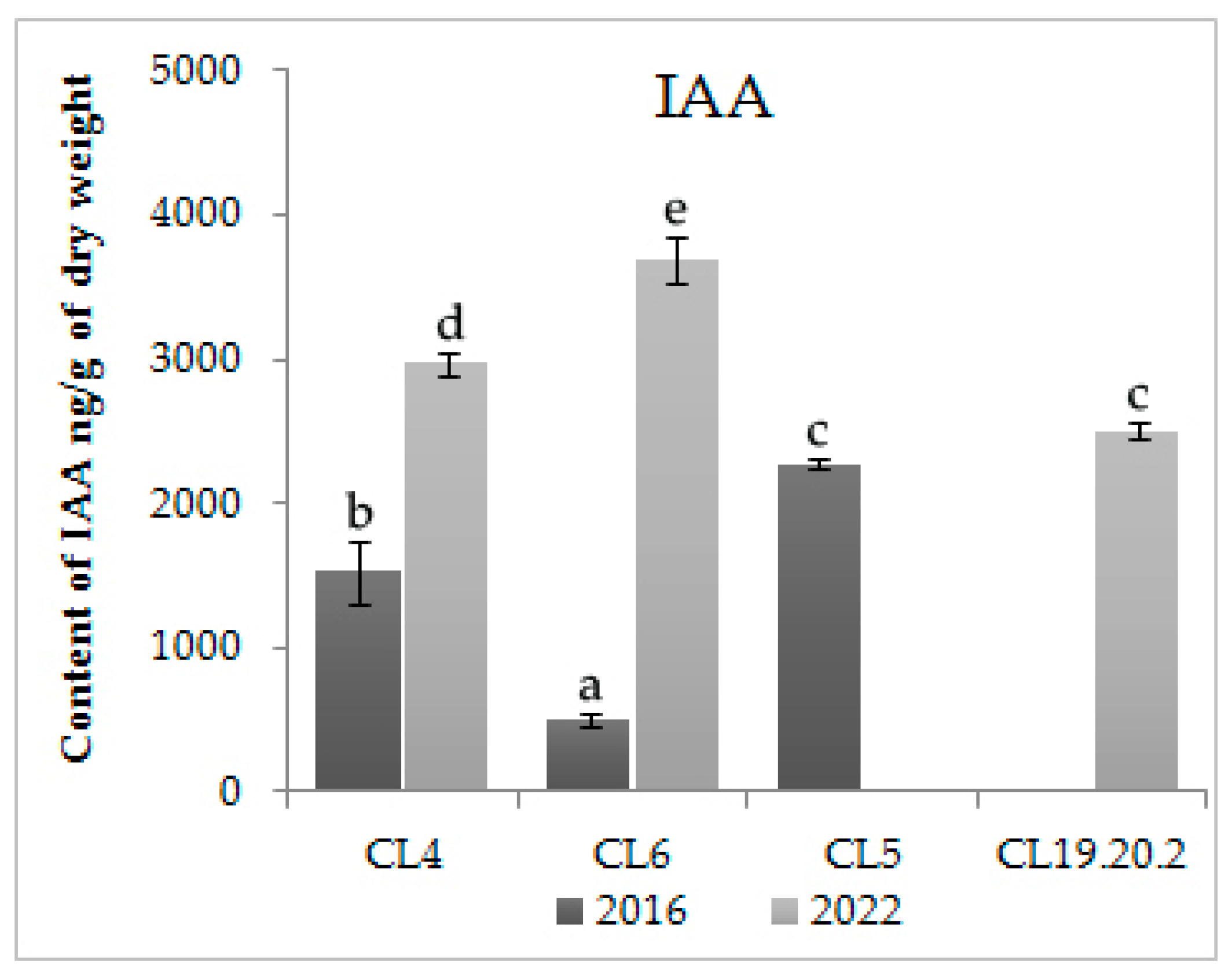 Forests 14 01920 g002