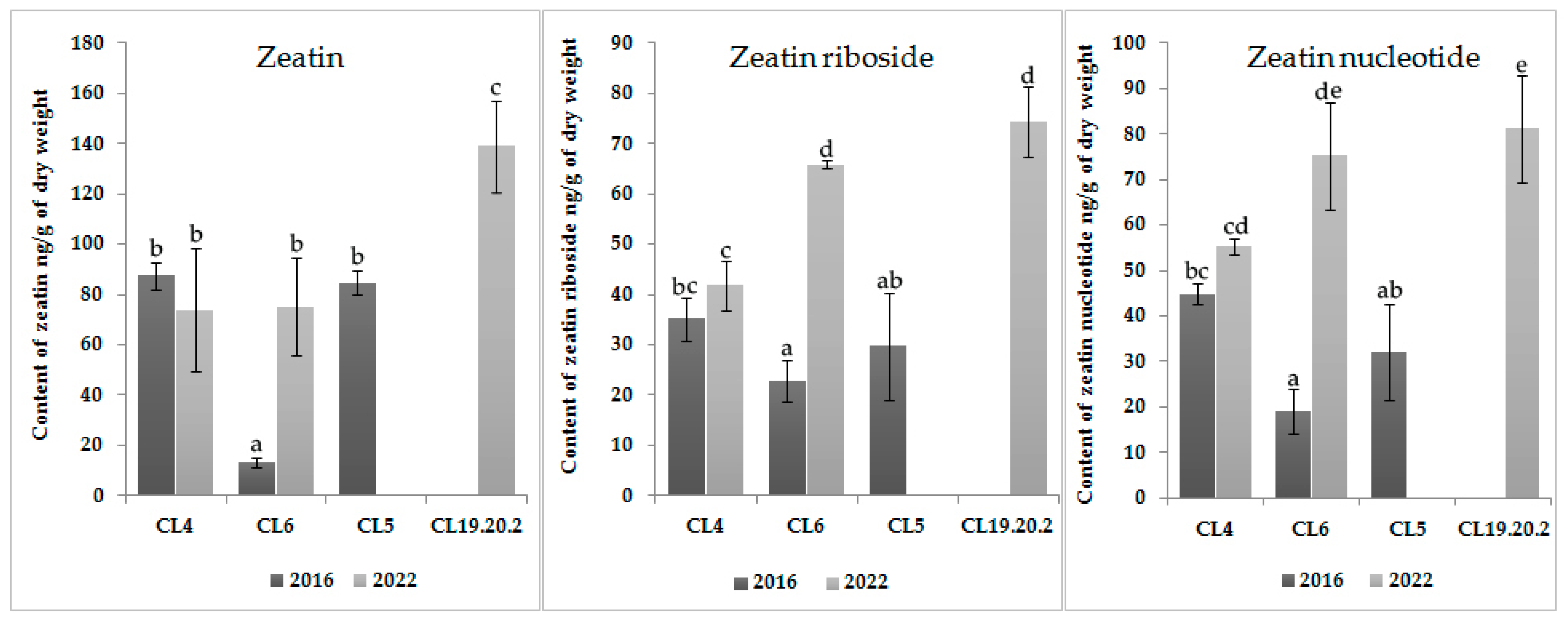 Forests 14 01920 g003