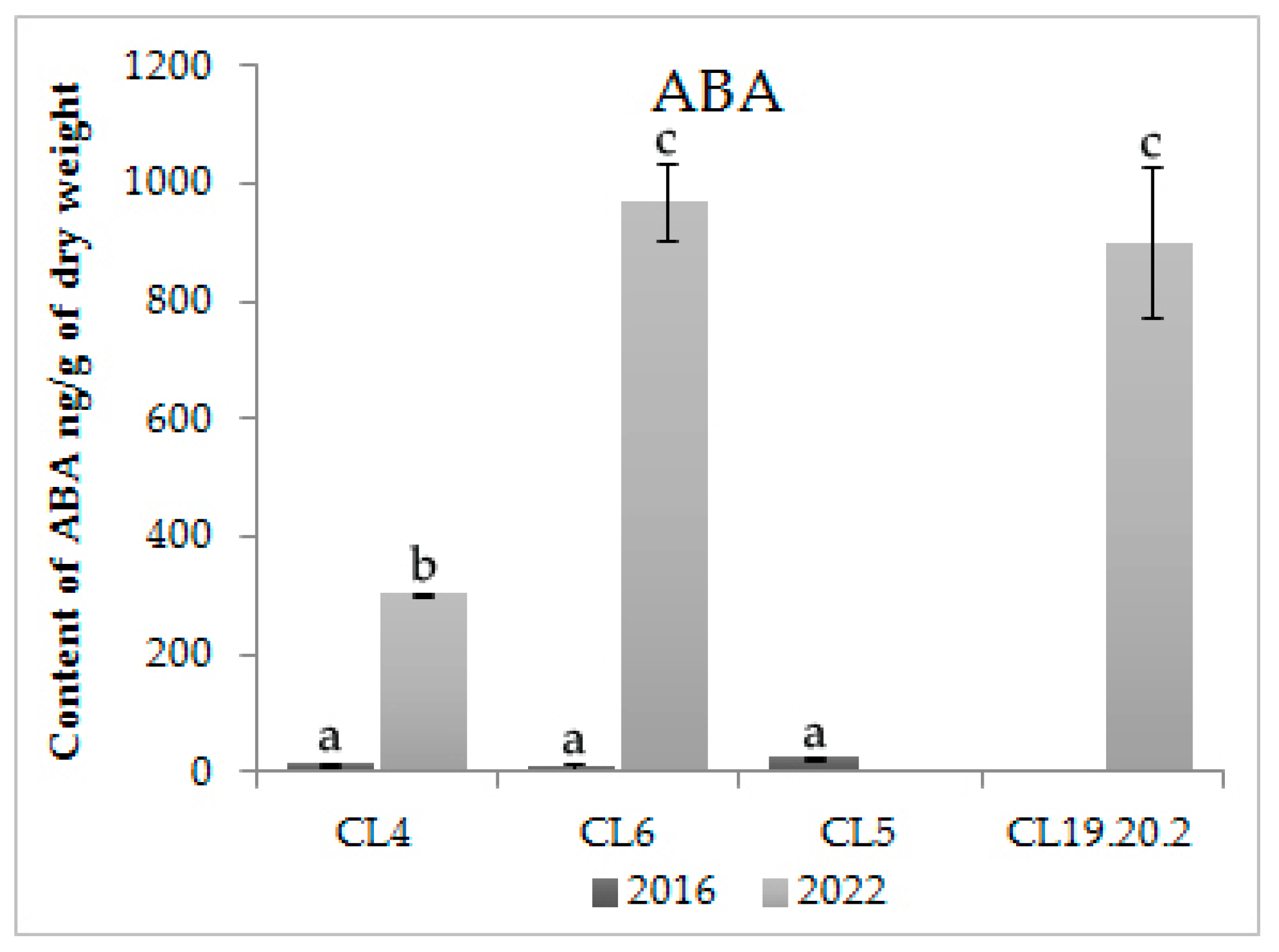 Forests 14 01920 g004