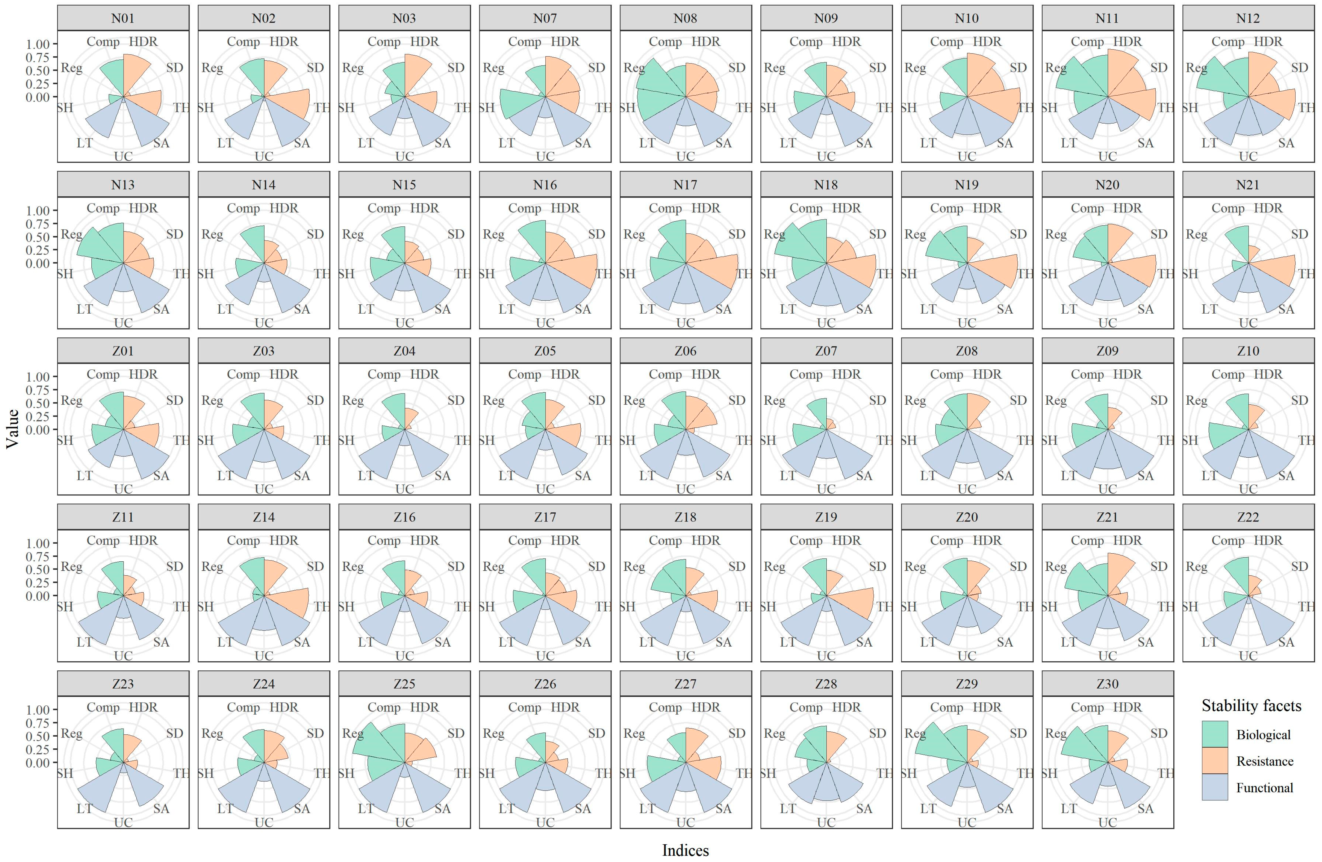 Forests 14 01921 g003