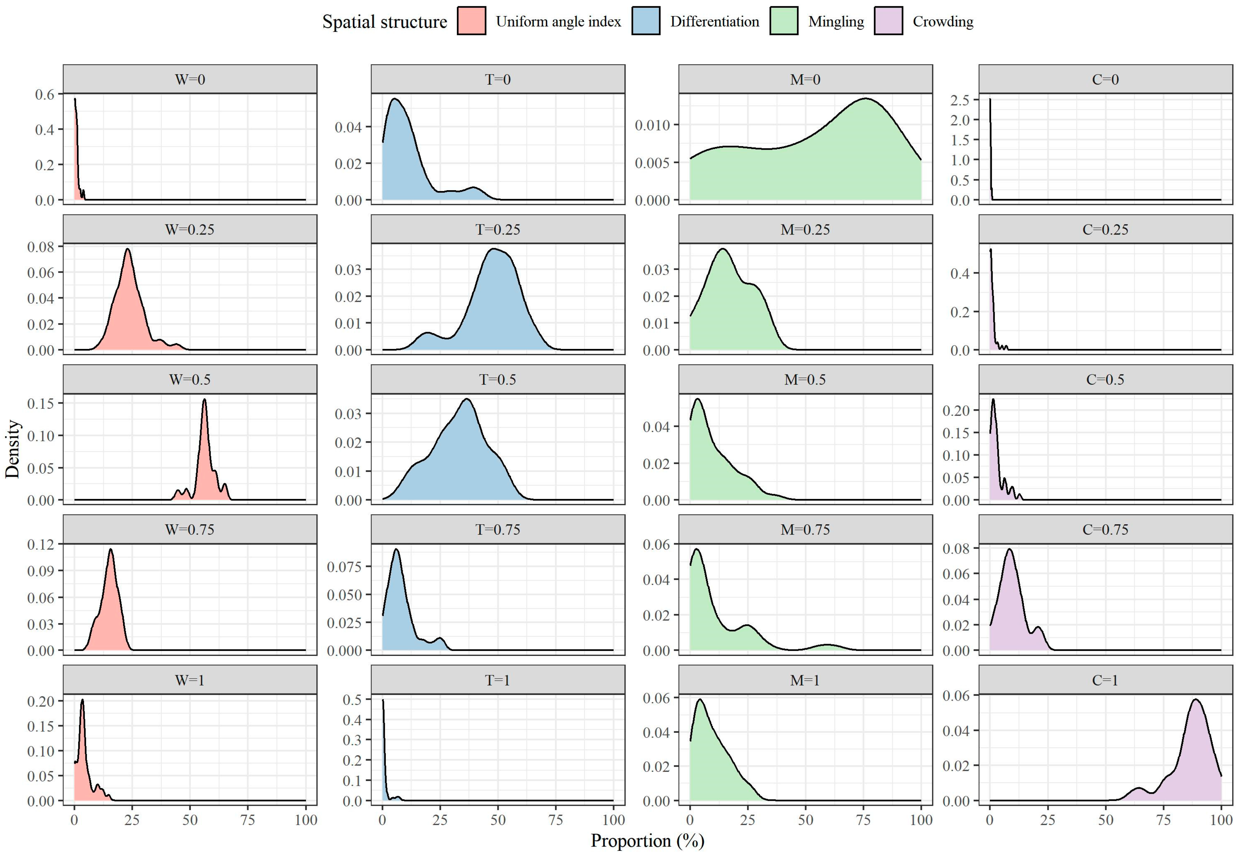 Forests 14 01921 g006