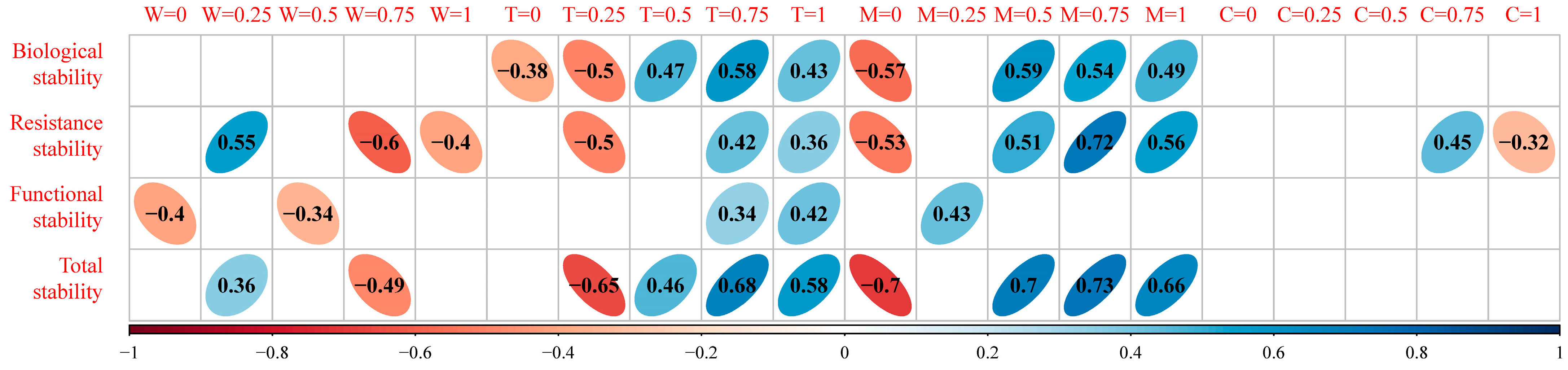 Forests 14 01921 g007