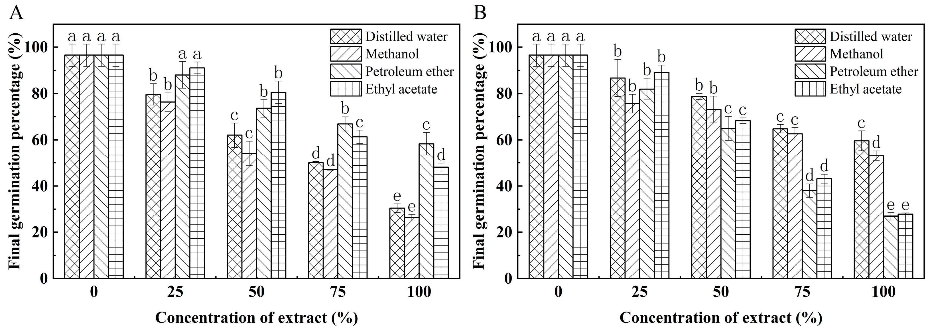 Forests 14 01928 g004