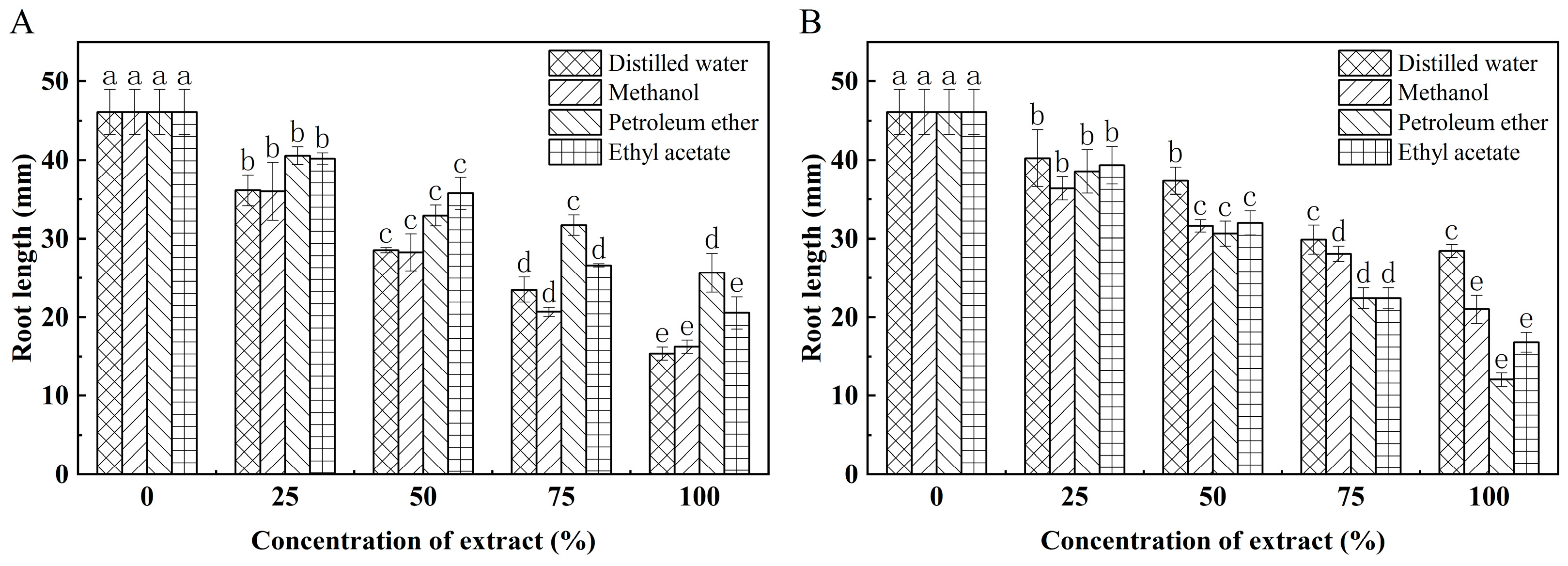Forests 14 01928 g005a
