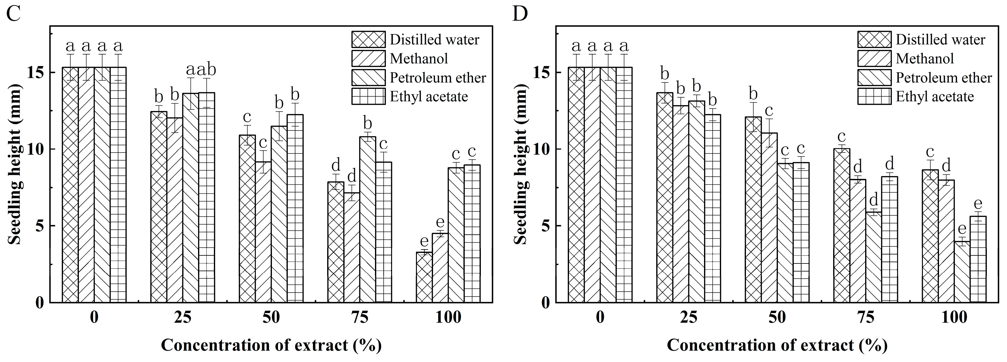 Forests 14 01928 g005b