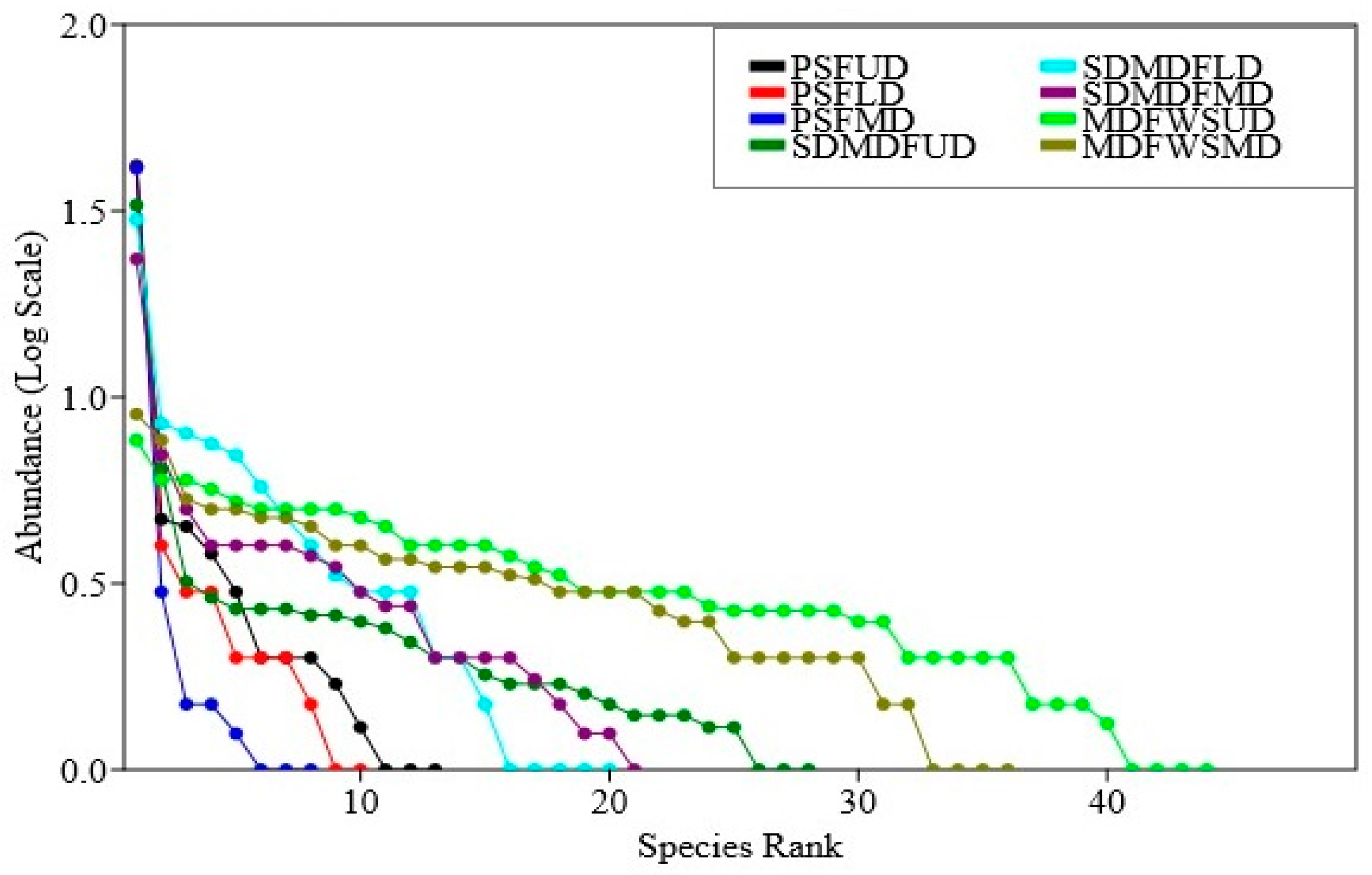 Forests 14 01931 g004