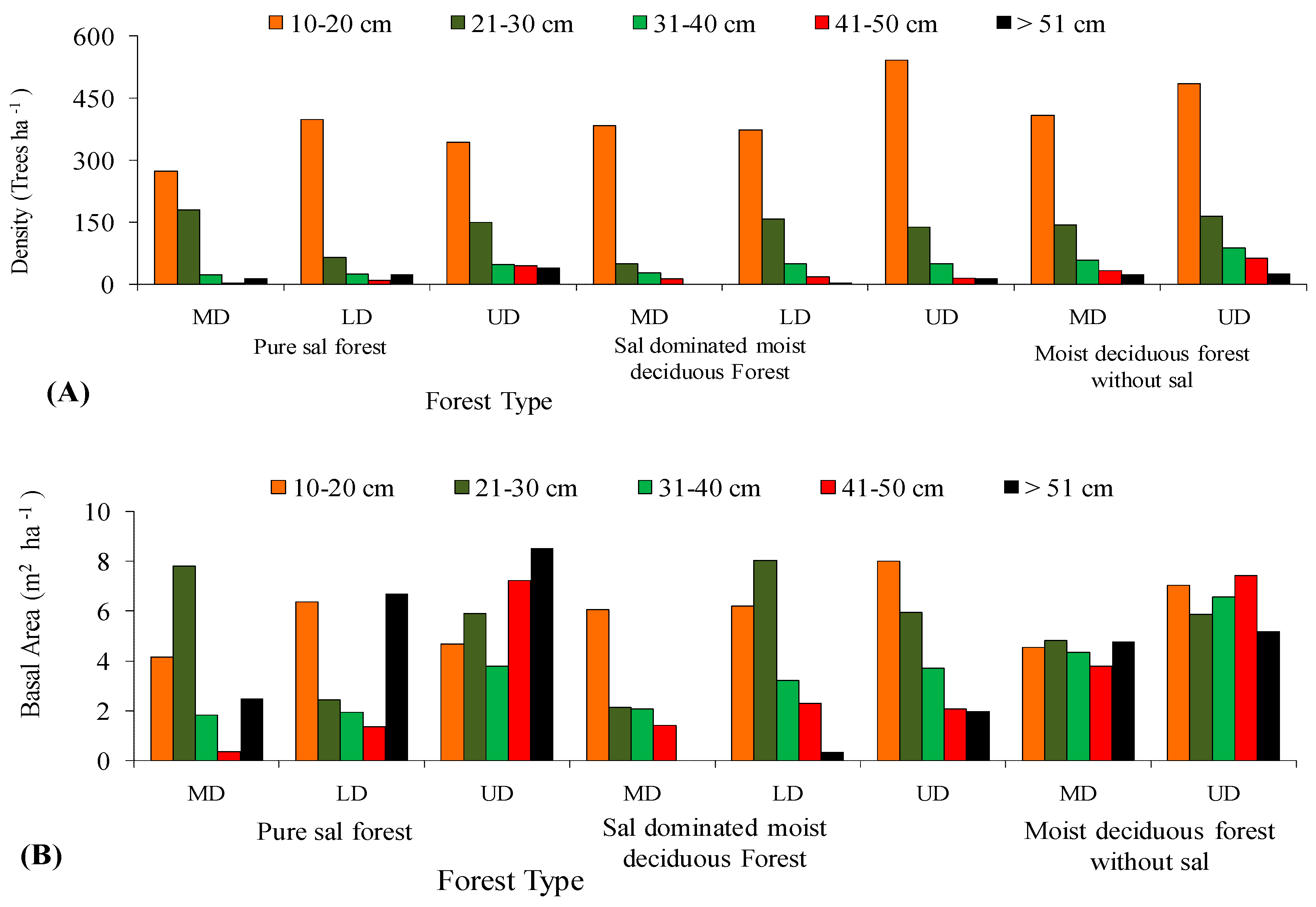 Forests 14 01931 g005