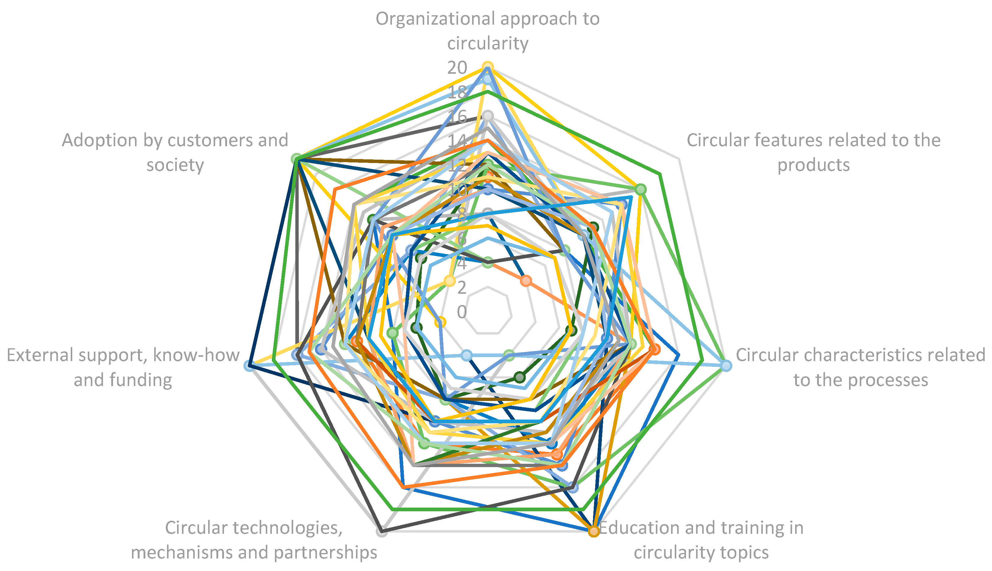 Forests 14 01935 g002