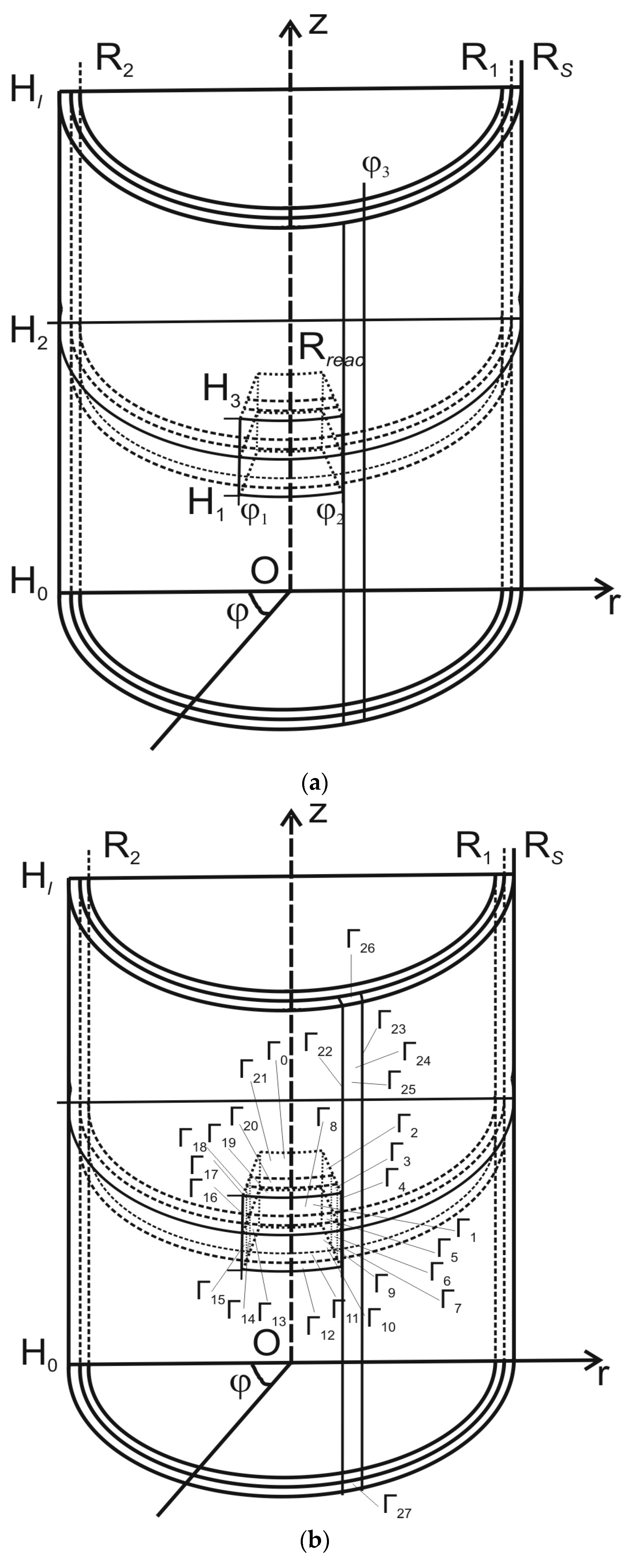 Forests 14 01936 g002