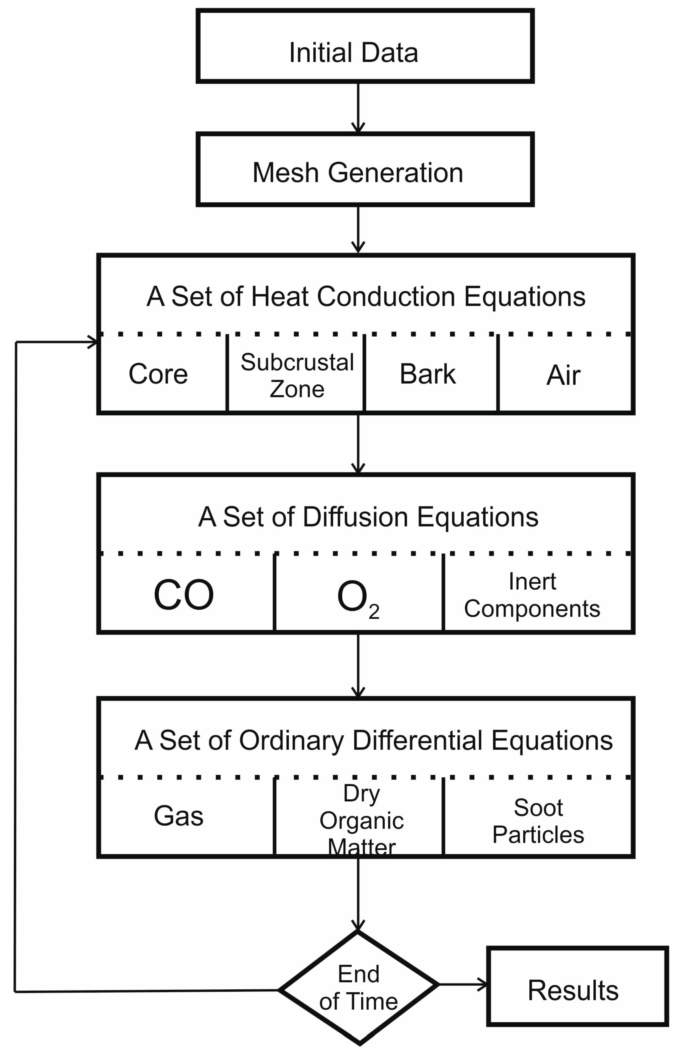 Forests 14 01936 g004