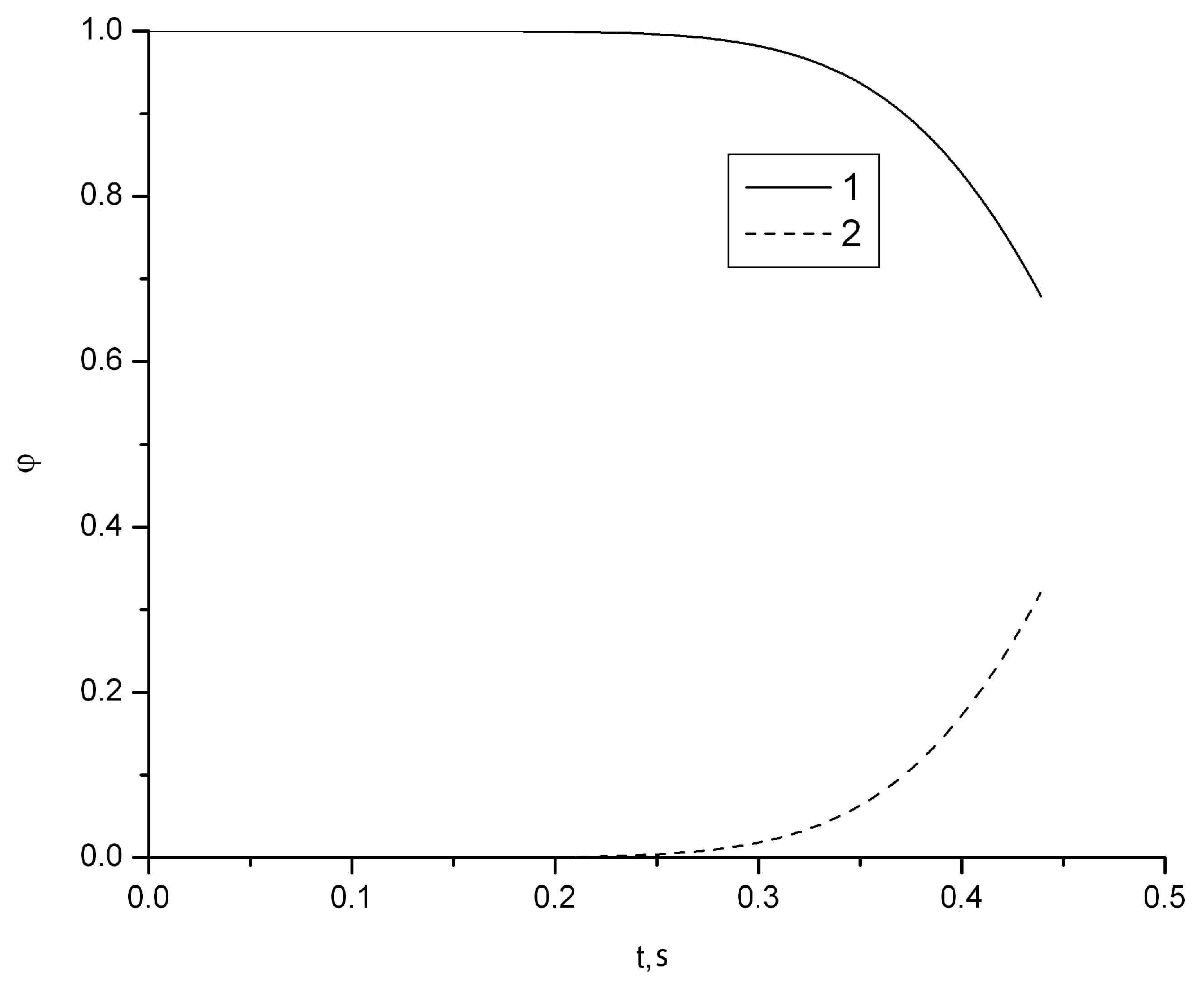Forests 14 01936 g008