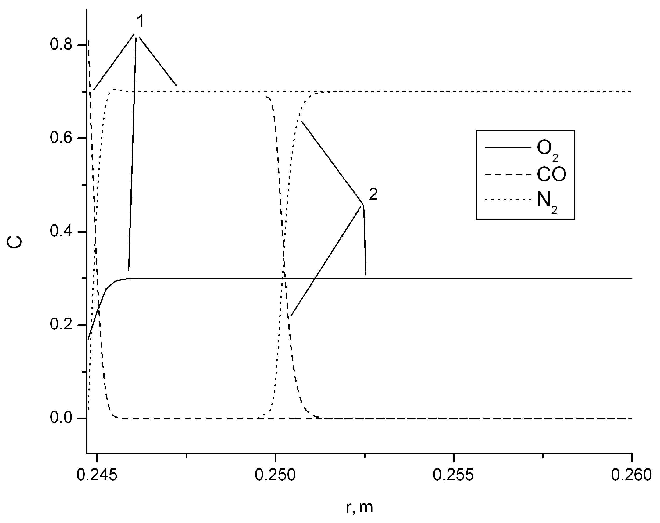 Forests 14 01936 g009