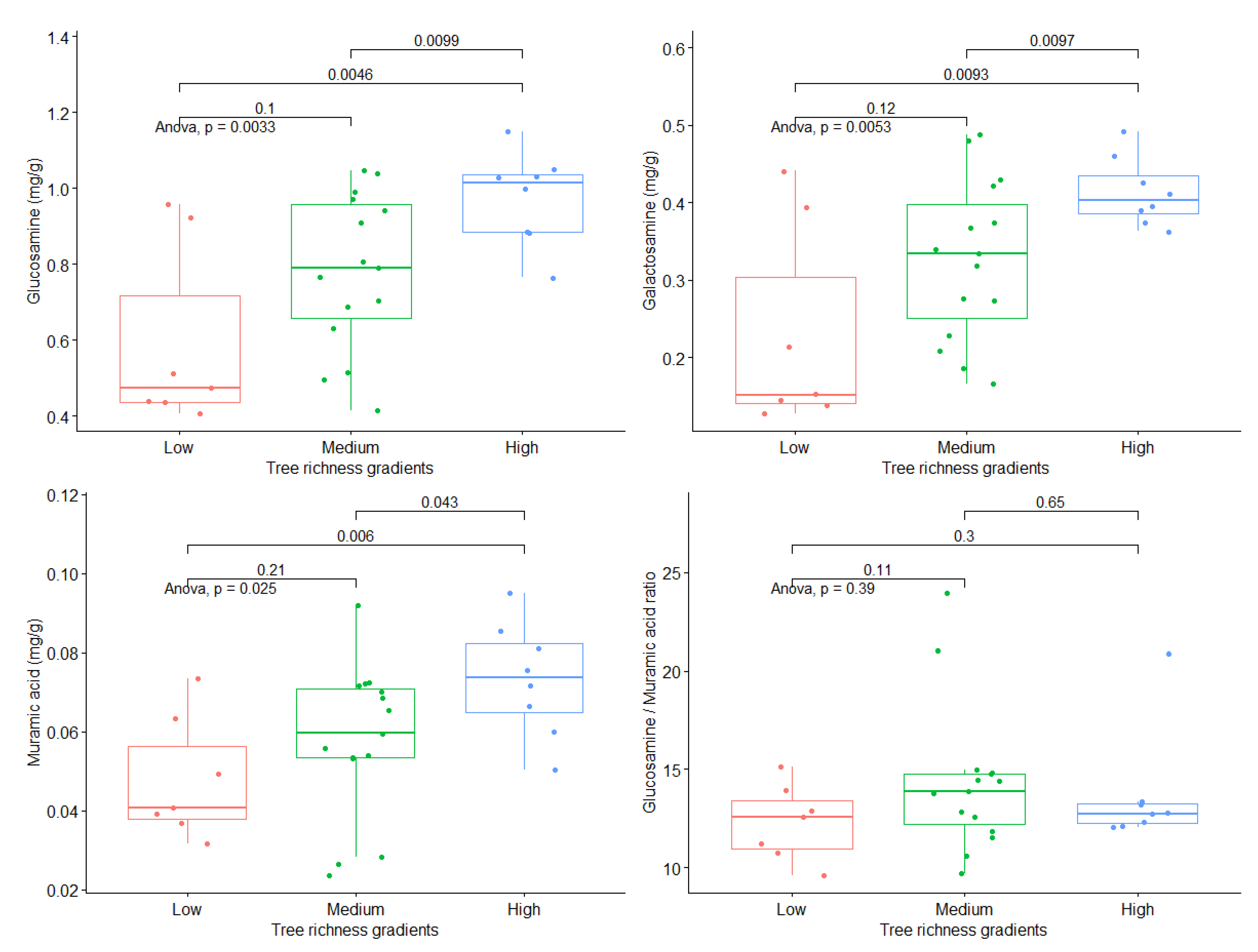 Forests 14 01937 g002