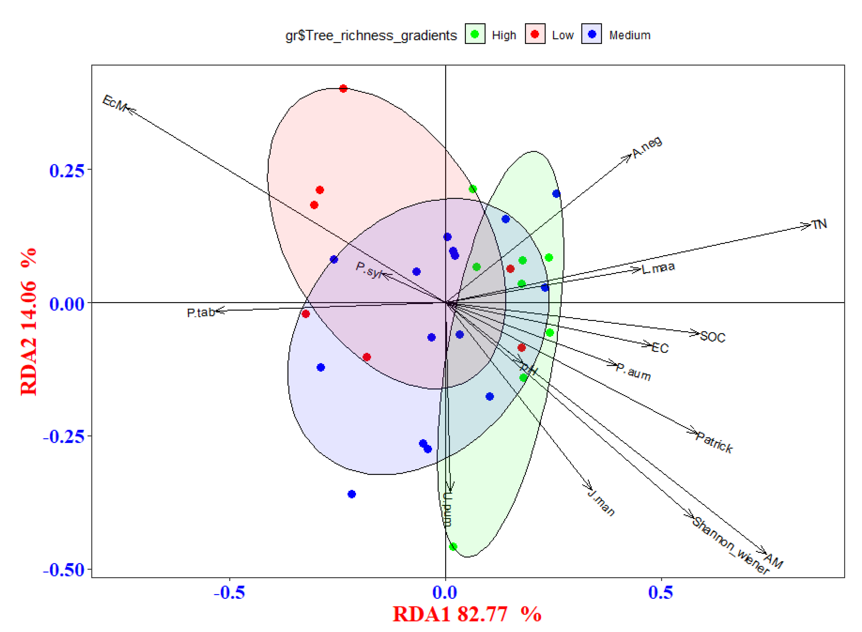 Forests 14 01937 g003