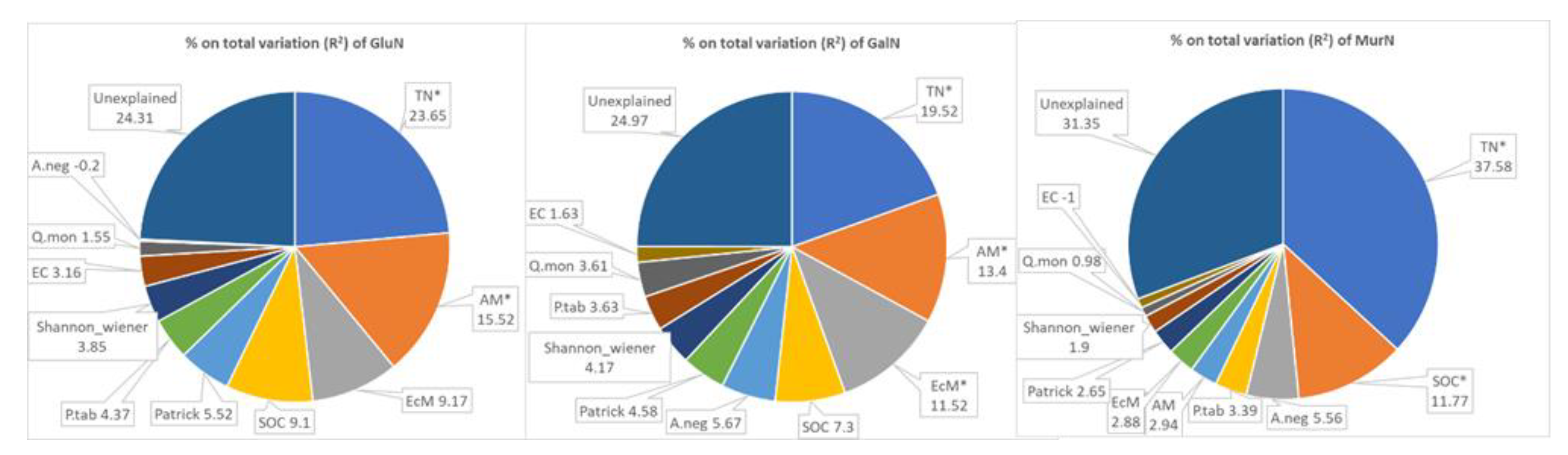 Forests 14 01937 g005