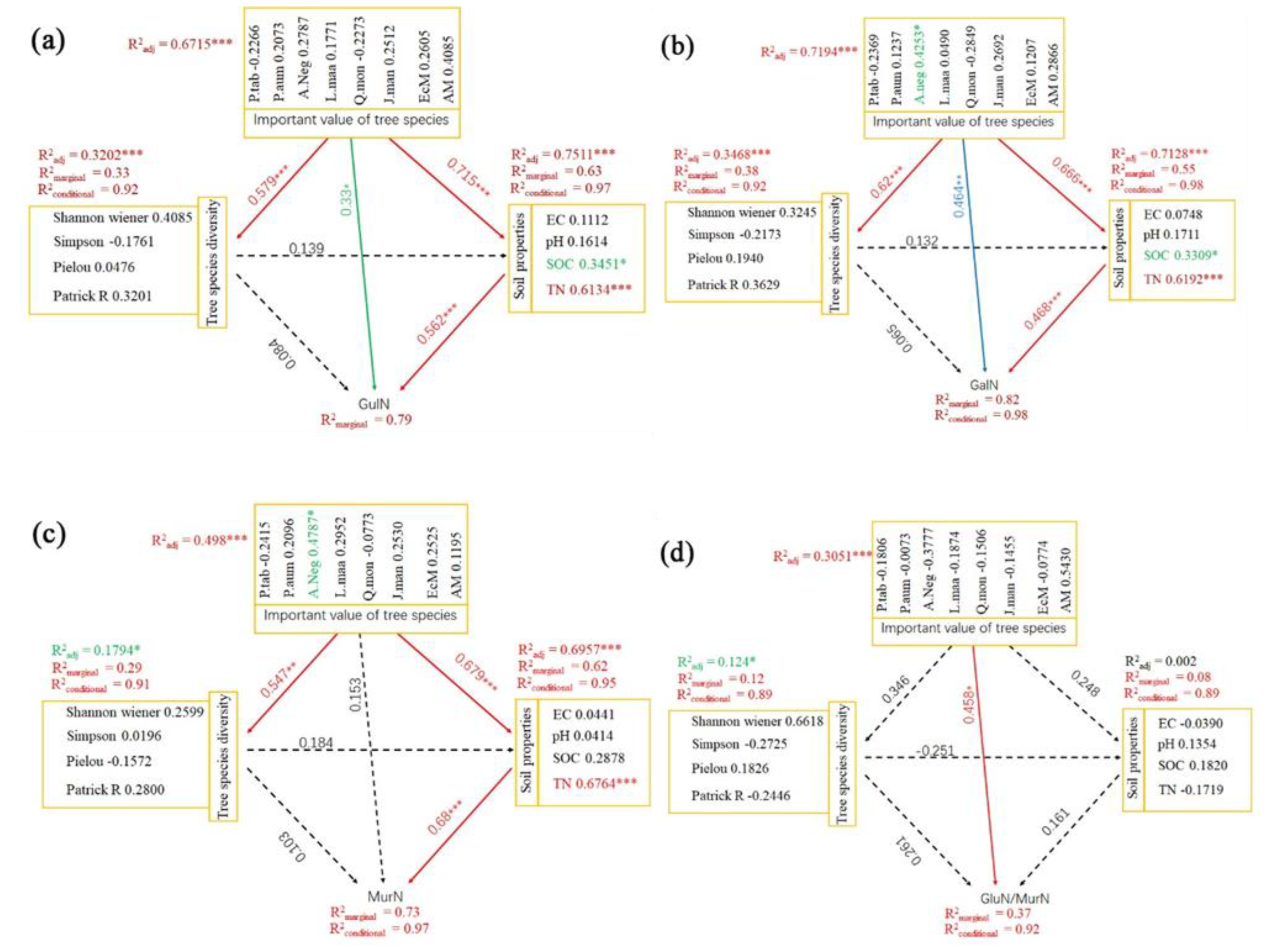 Forests 14 01937 g006