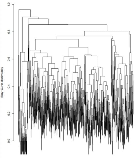 Forests 14 01937 g0a1