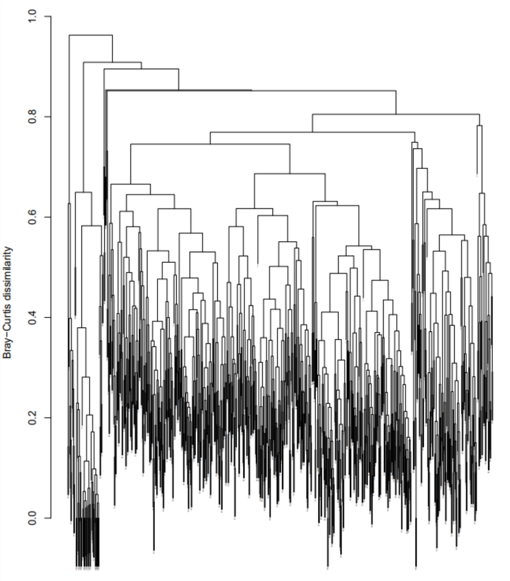 Forests 14 01937 g0a1