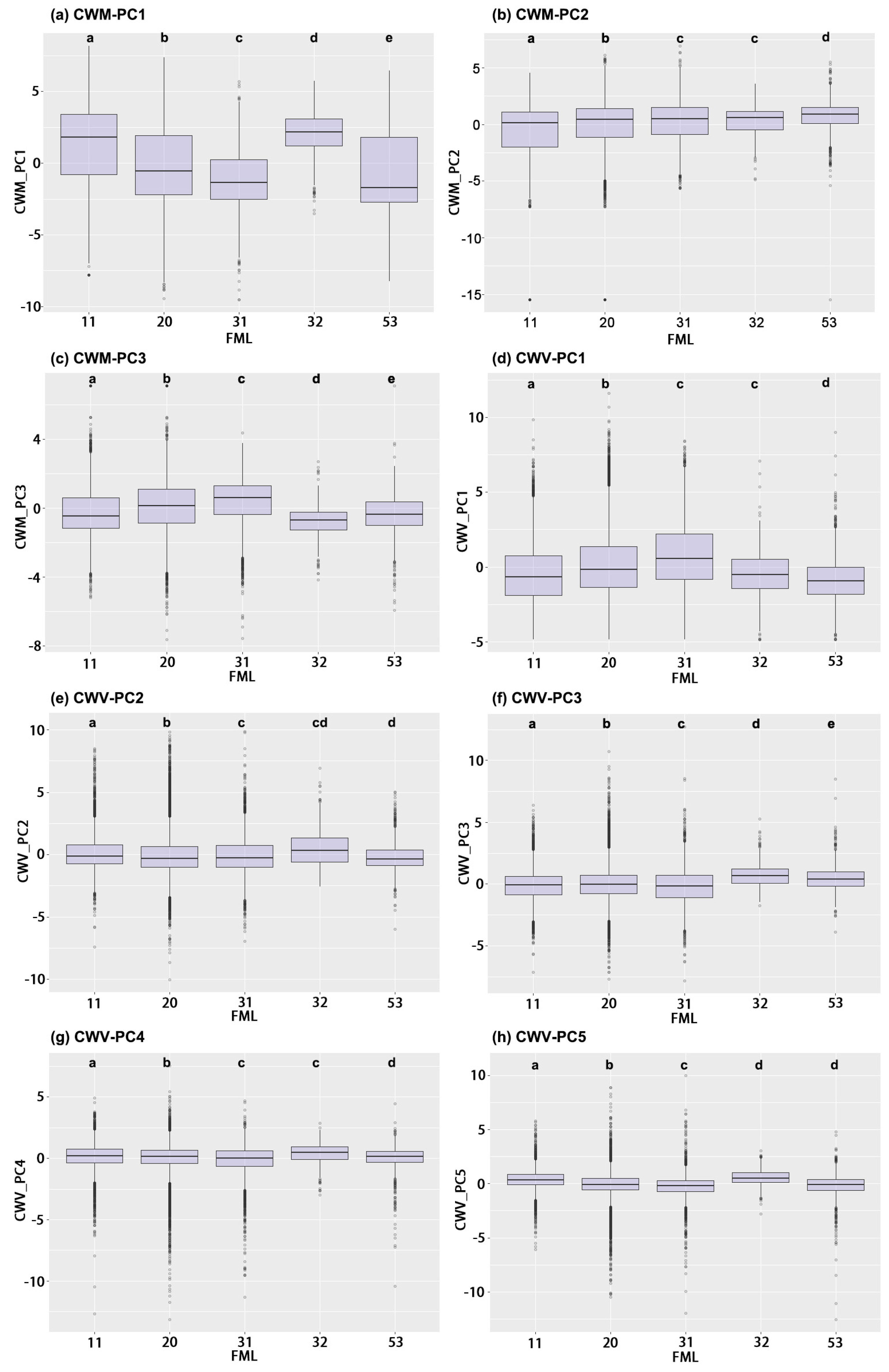 Forests 14 01939 g002