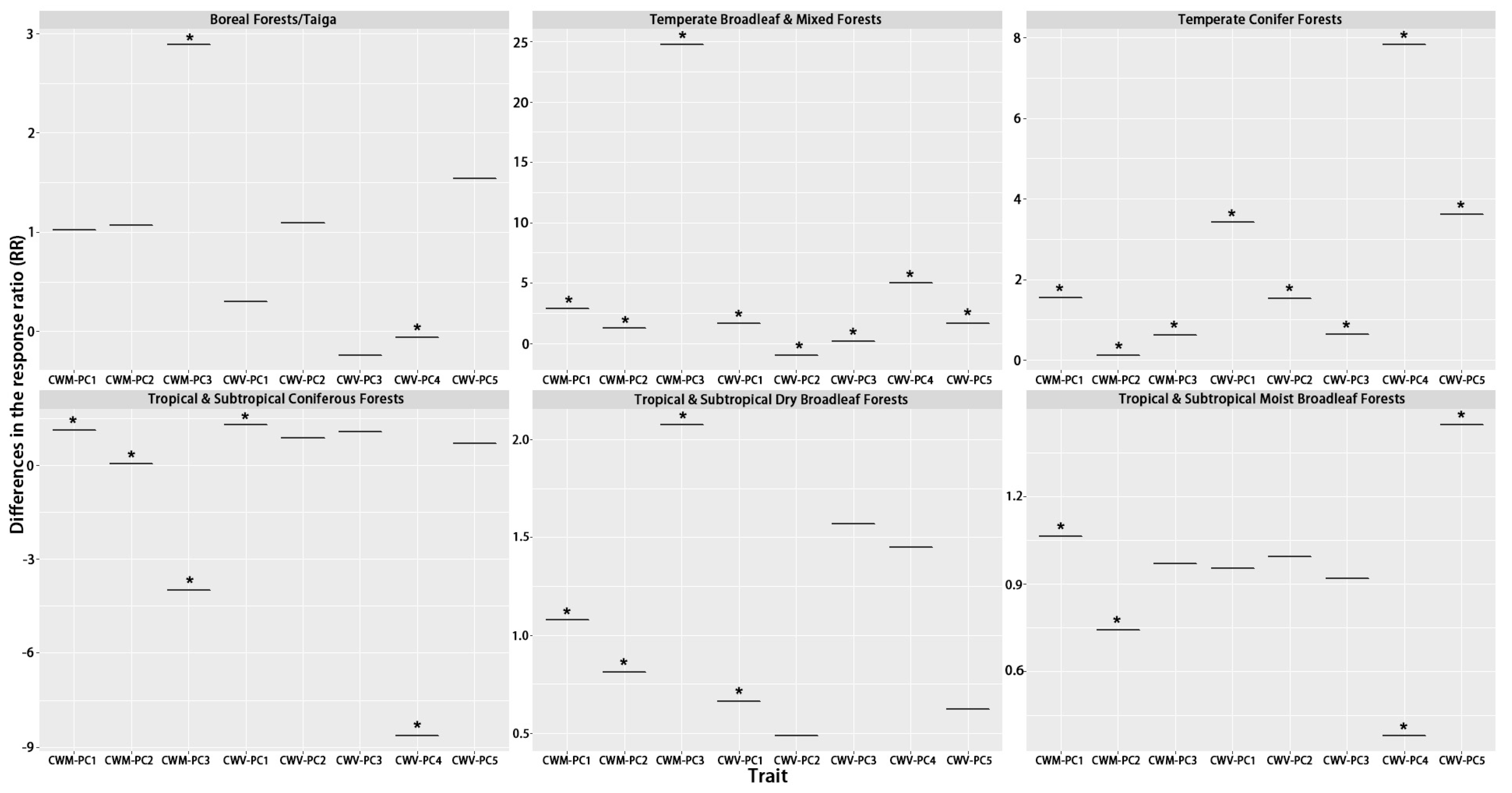 Forests 14 01939 g003