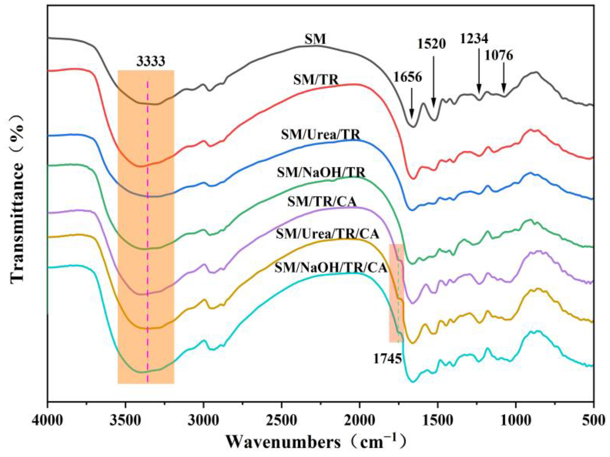 Forests 14 01947 g003