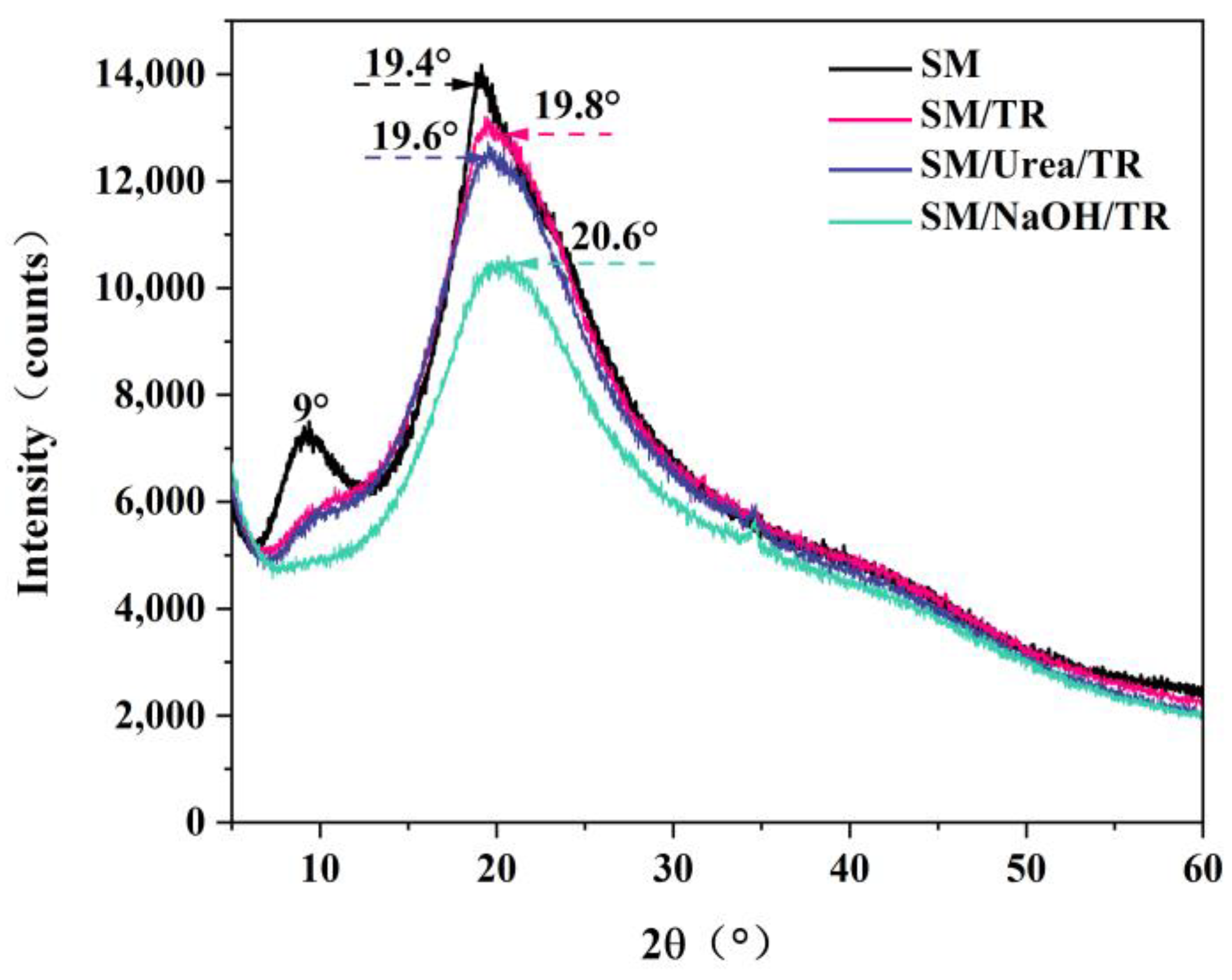 Forests 14 01947 g004