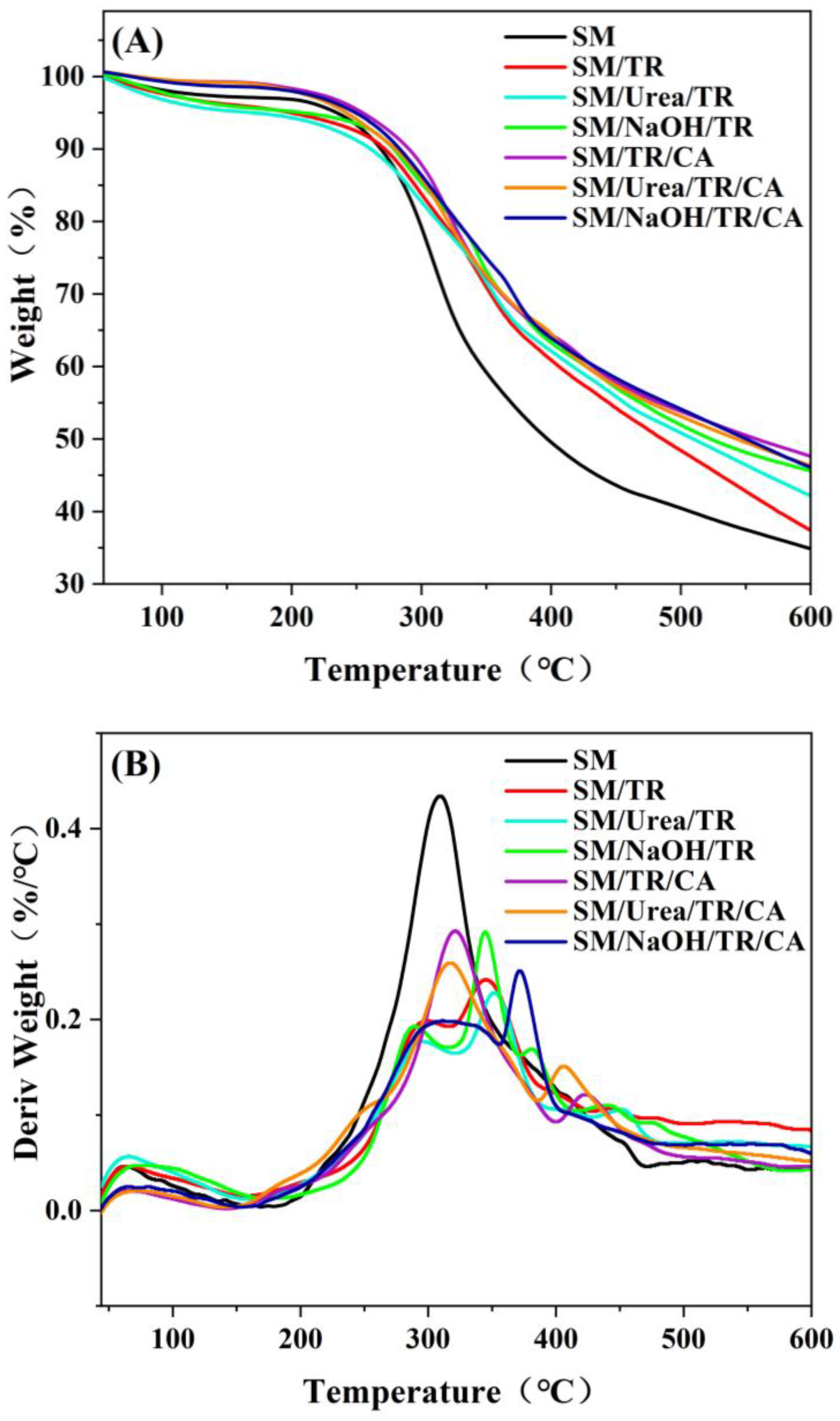 Forests 14 01947 g005