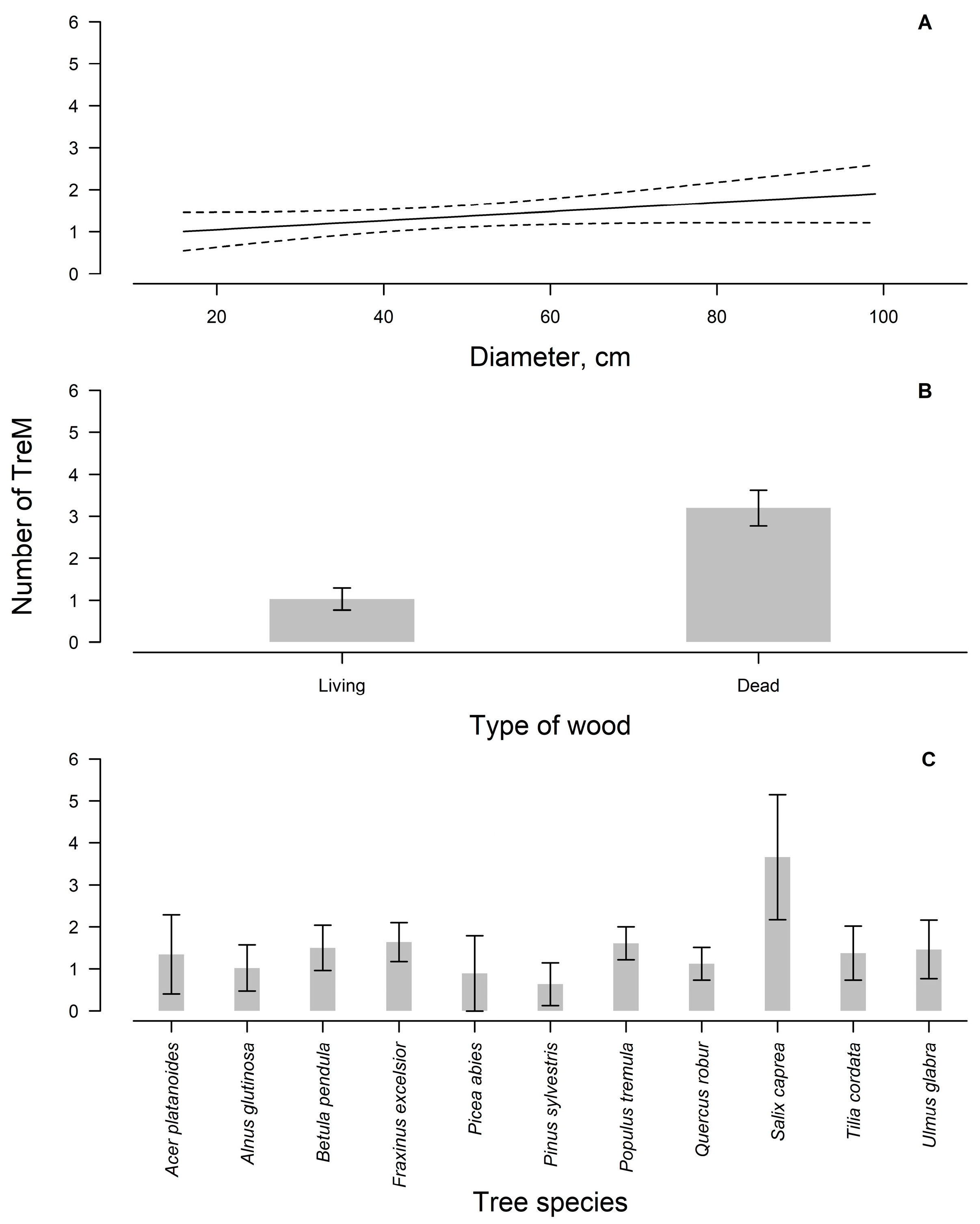 Forests 14 01949 g003