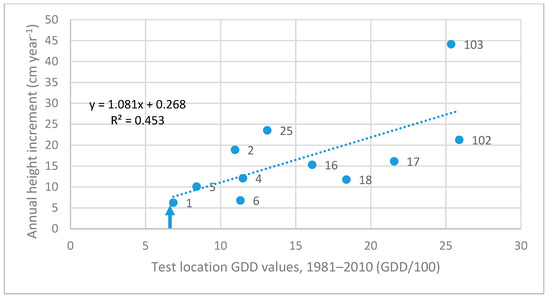 Forests 14 01950 g002