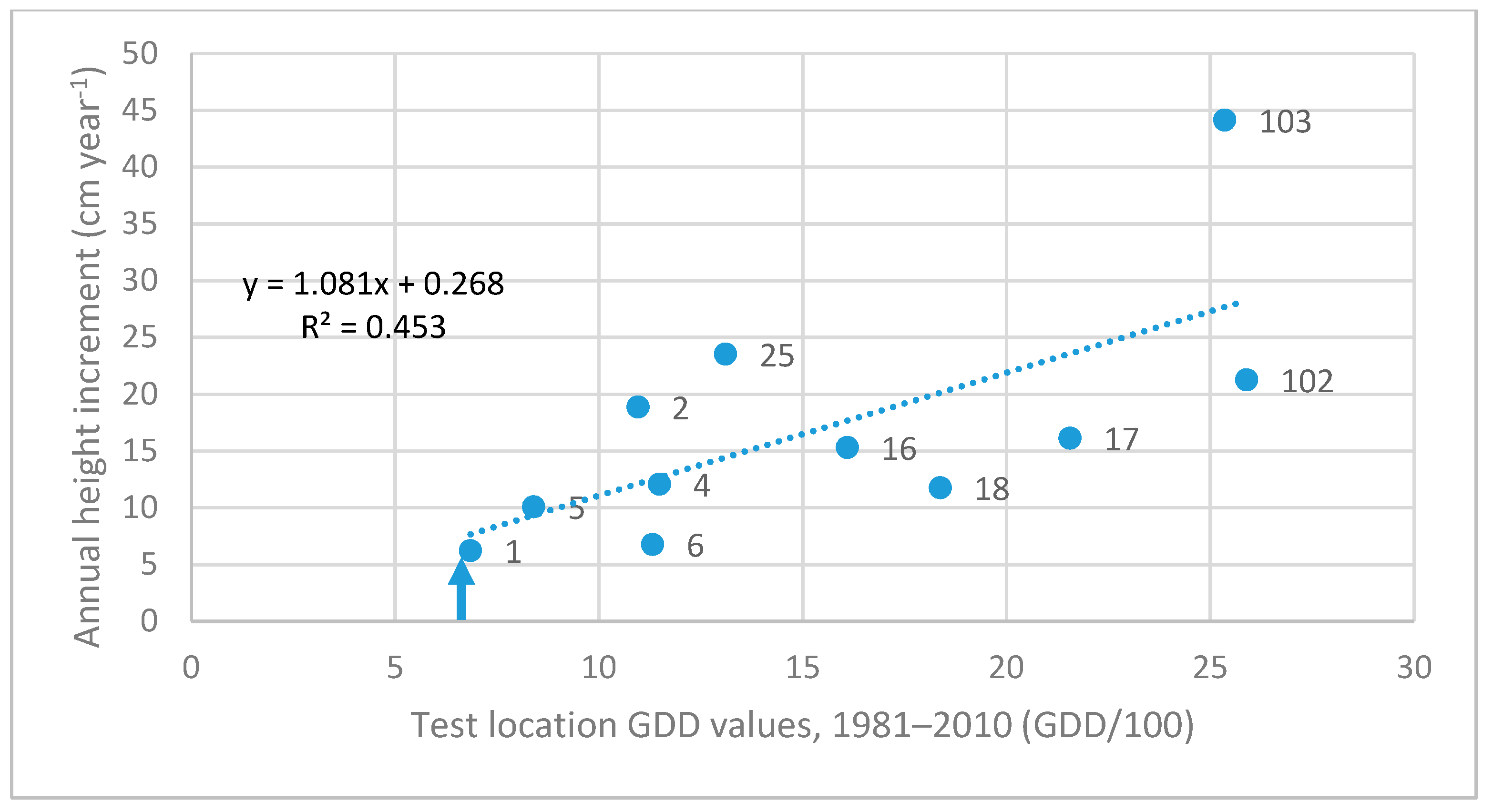Forests 14 01950 g002