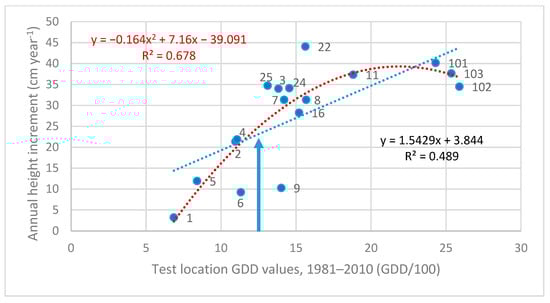Forests 14 01950 g003