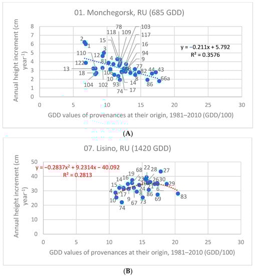 Forests 14 01950 g005a