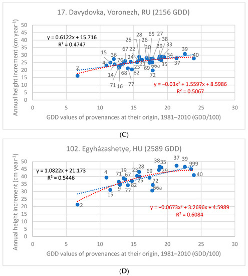 Forests 14 01950 g005b