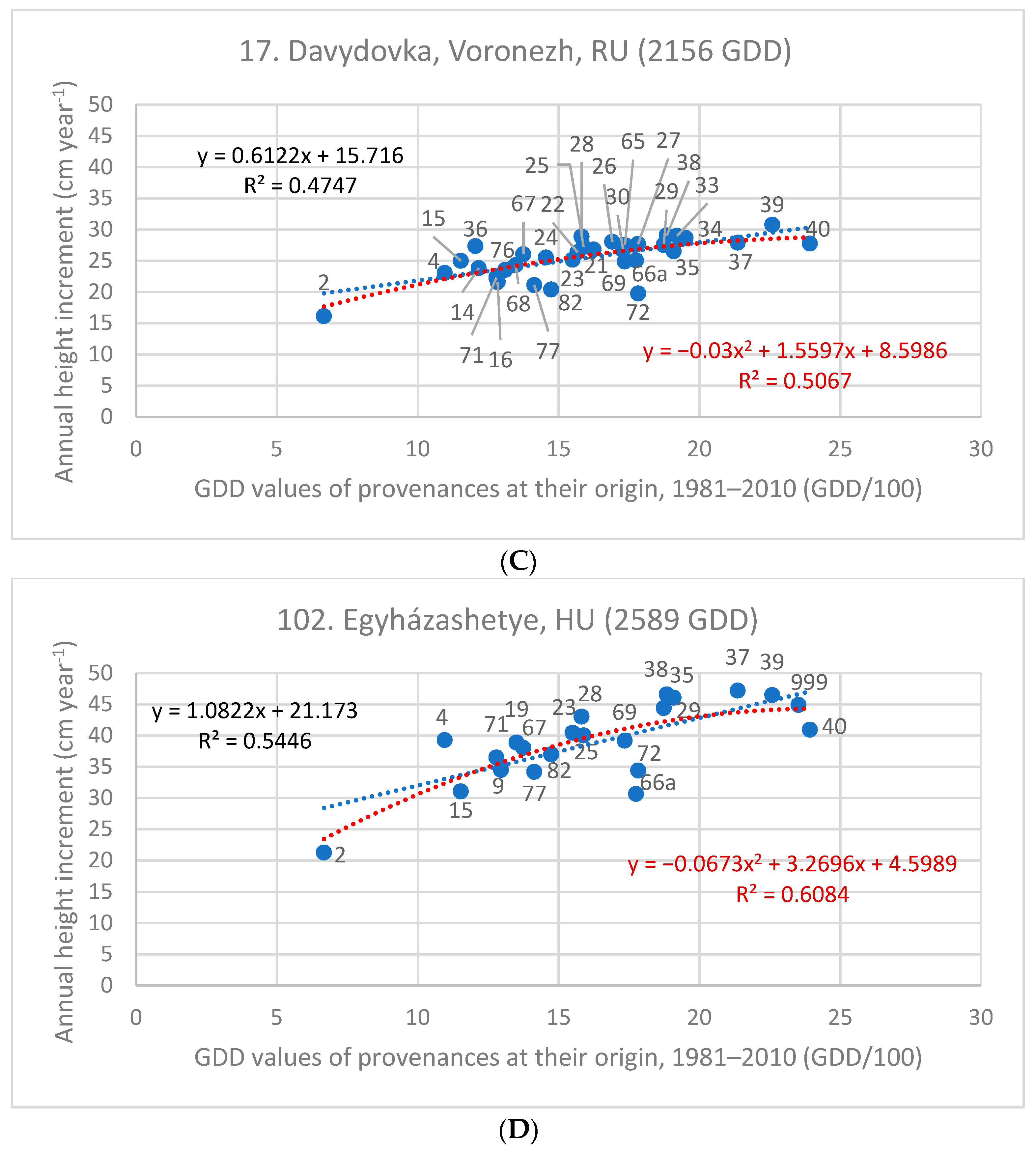 Forests 14 01950 g005b