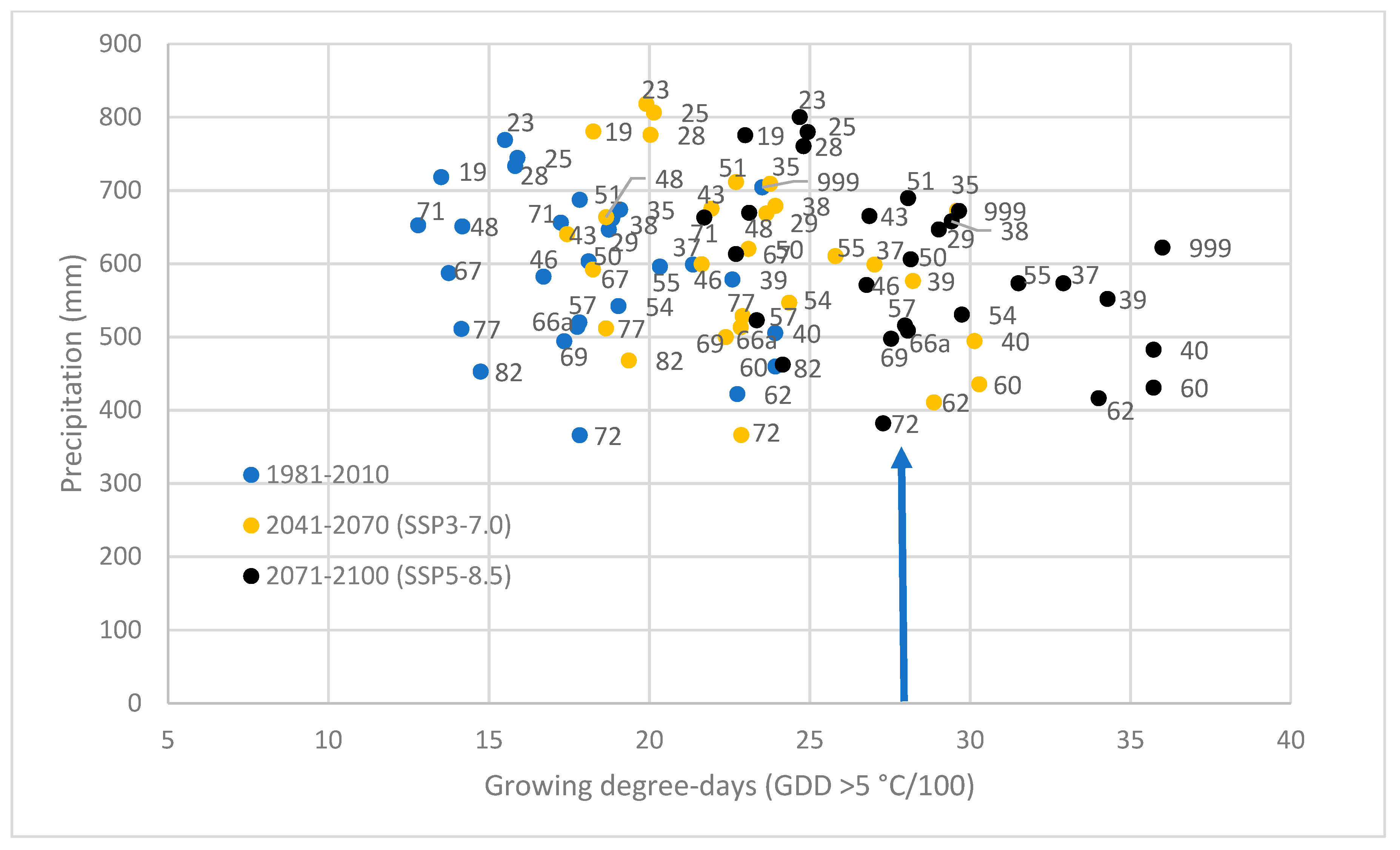 Forests 14 01950 g006
