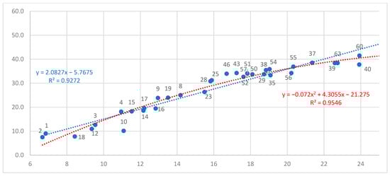 Forests 14 01950 g0a1