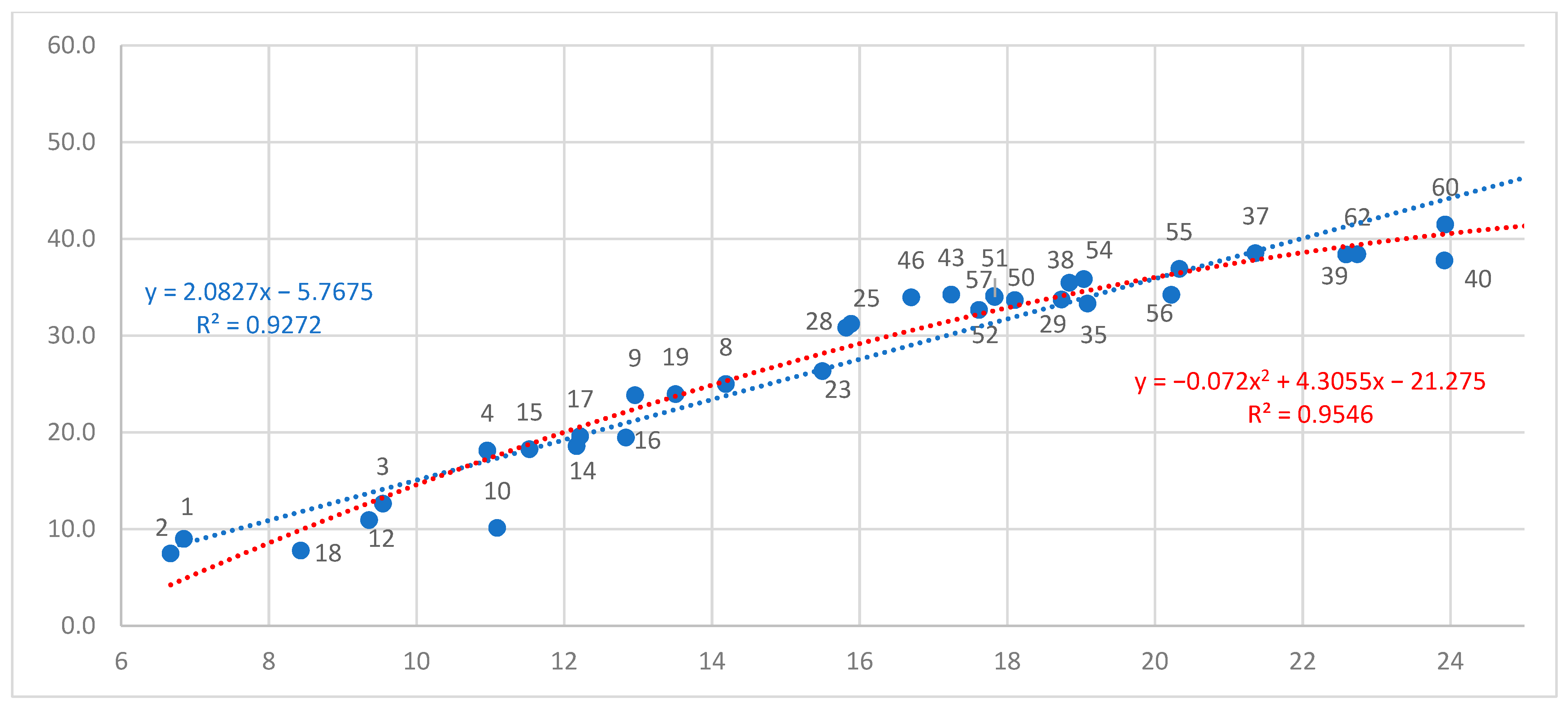 Forests 14 01950 g0a1