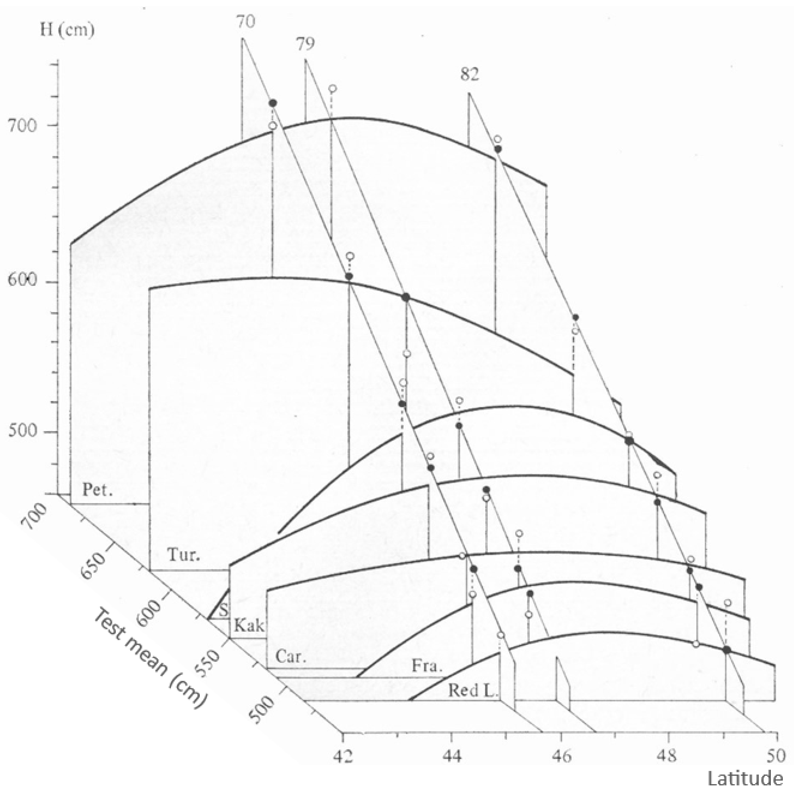 Forests 14 01950 g0a2