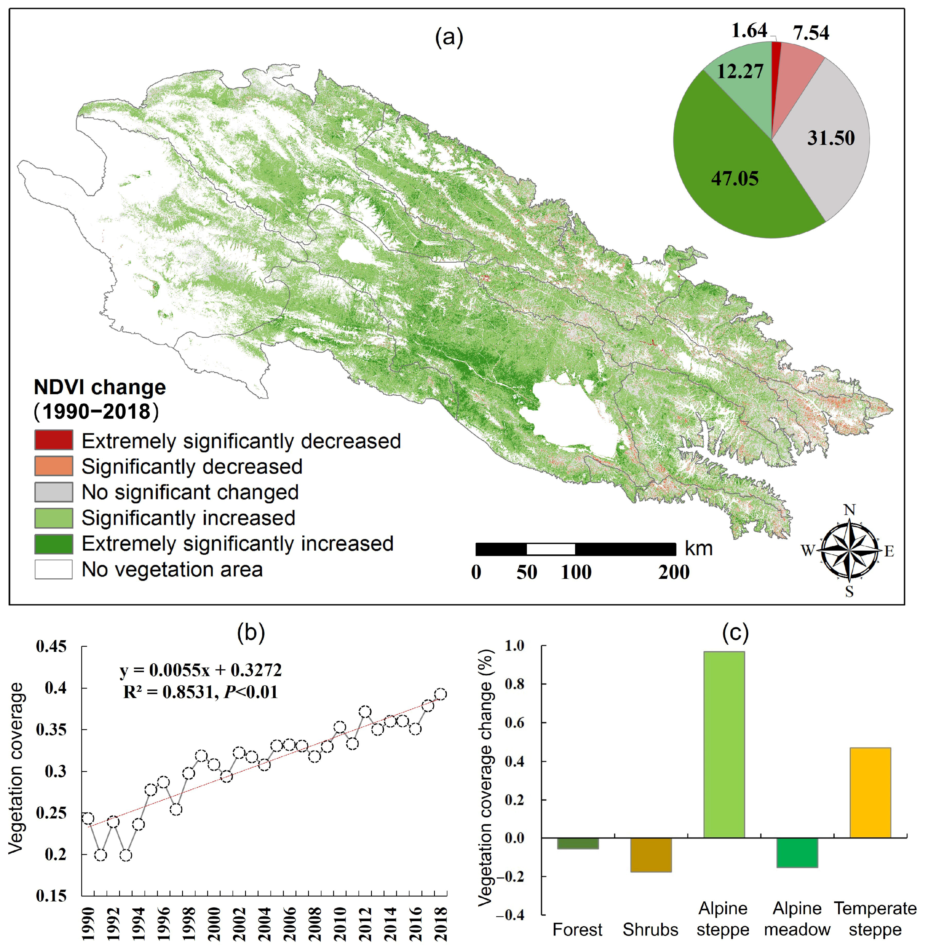Forests 14 01951 g002