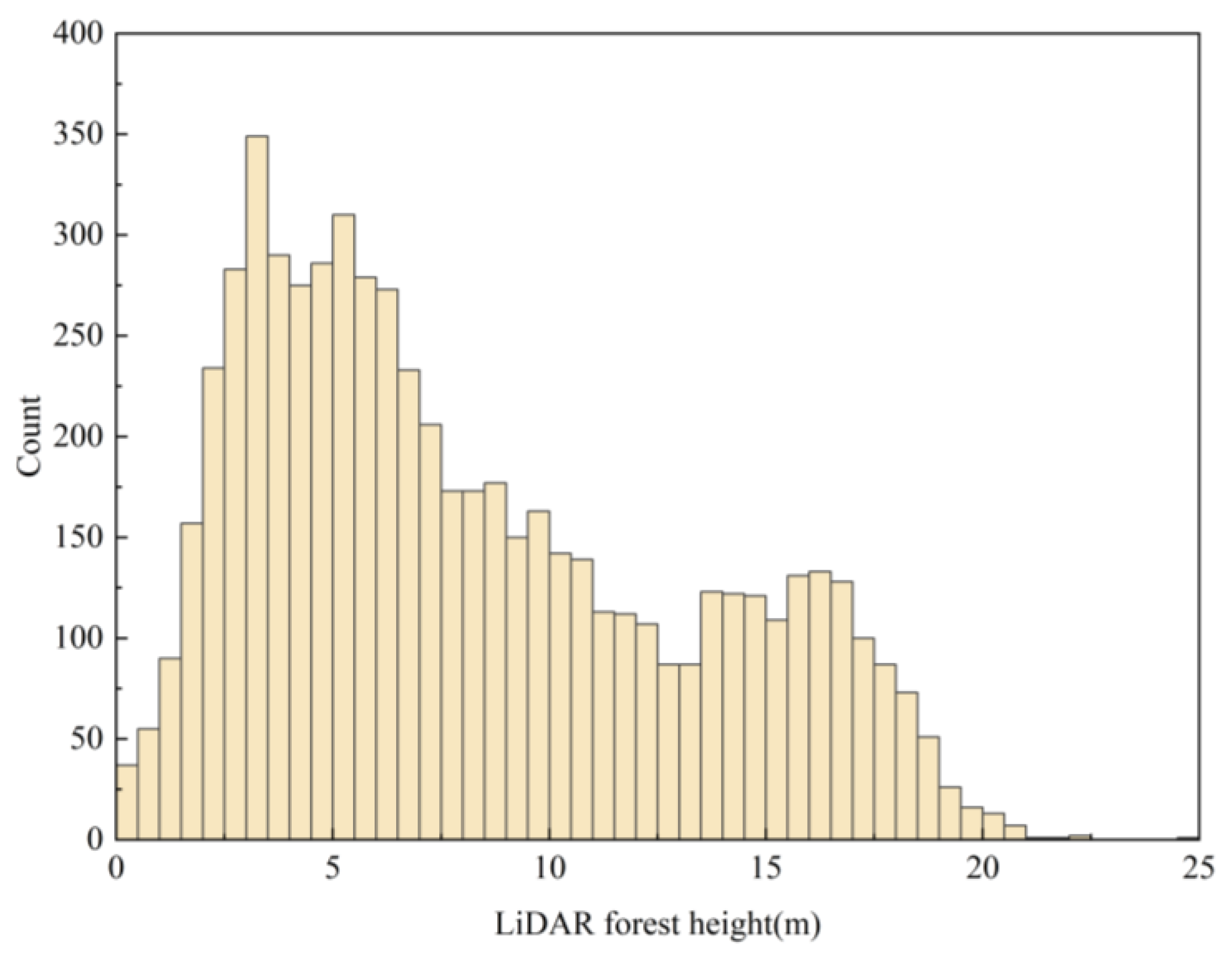 Forests 14 01953 g002