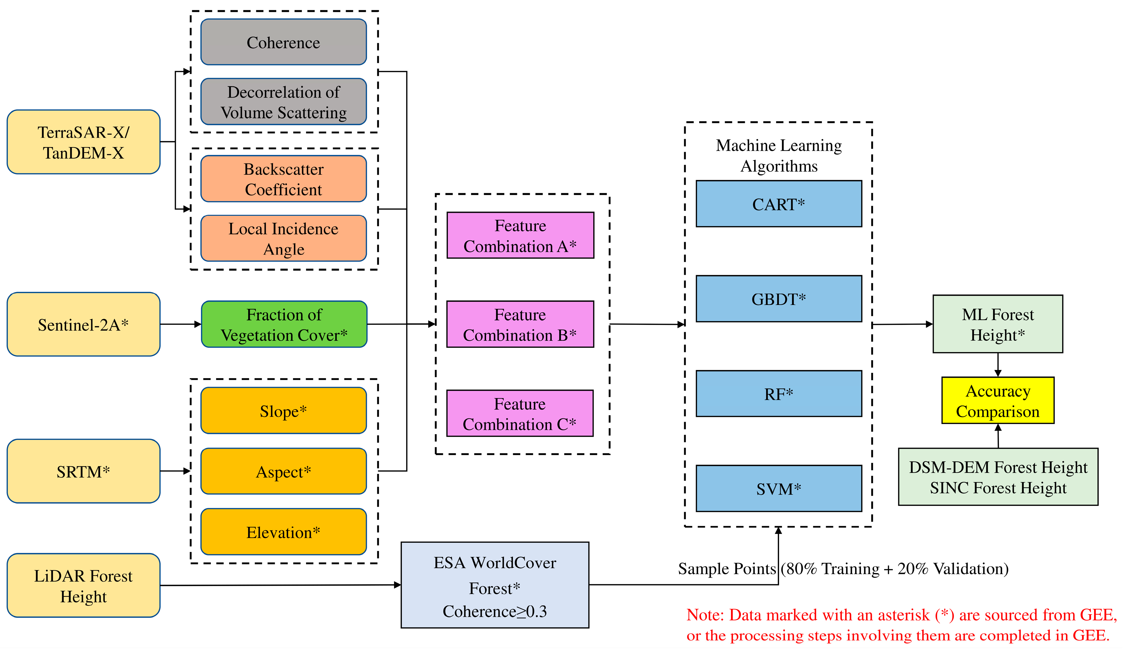 Forests 14 01953 g003