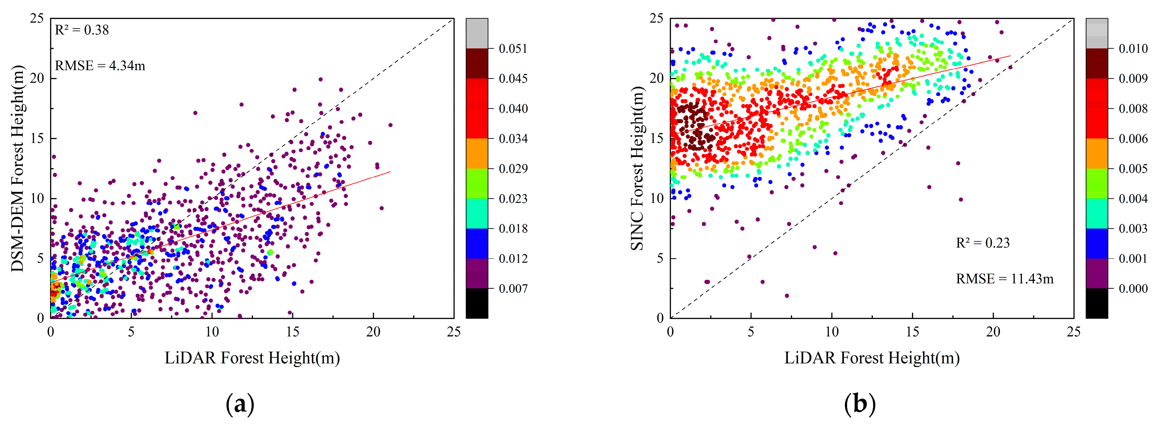 Forests 14 01953 g005