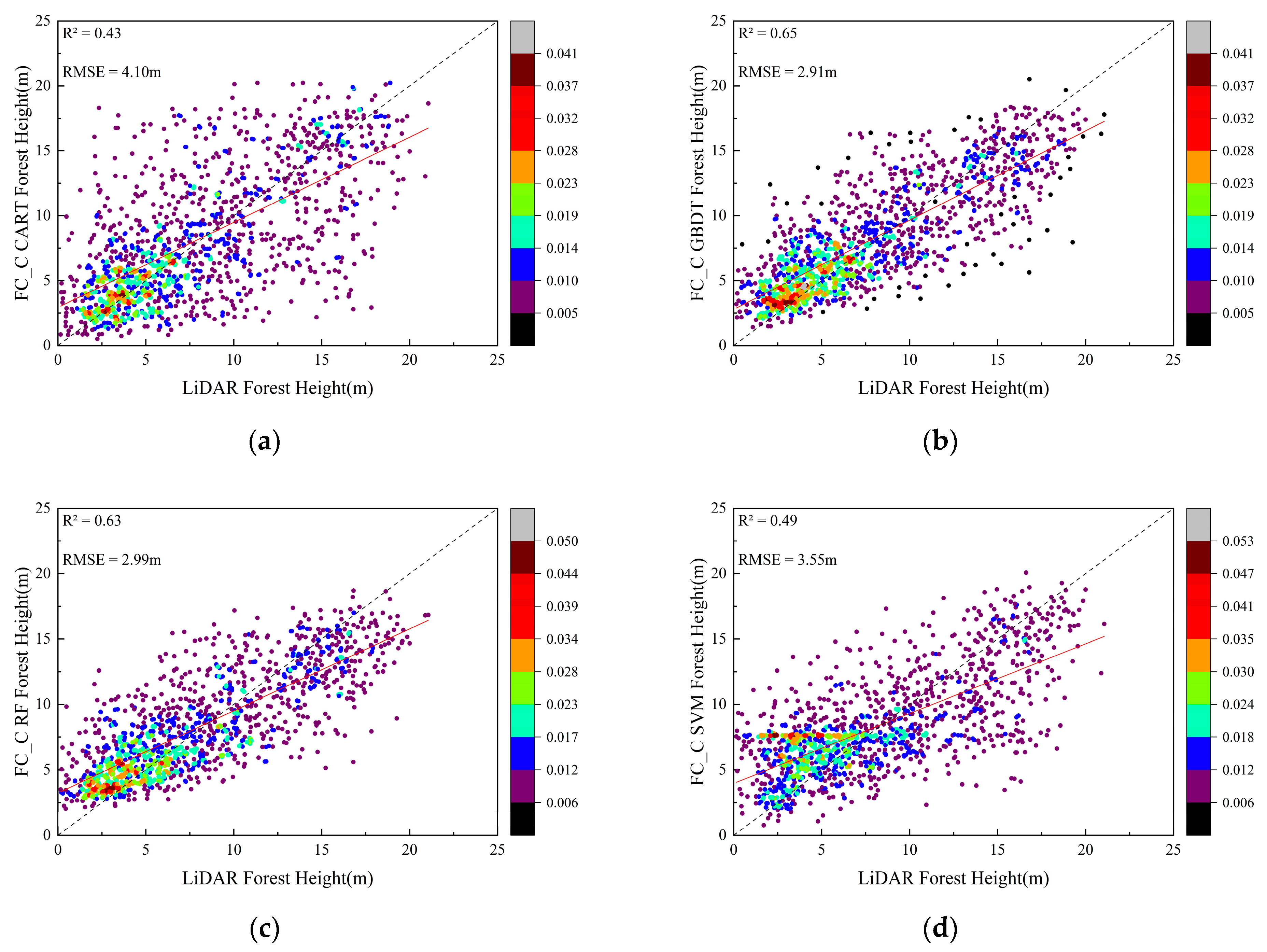 Forests 14 01953 g011